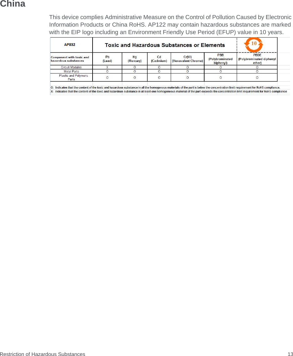 Restriction of Hazardous Substances 13ChinaThis device complies Administrative Measure on the Control of Pollution Caused by Electronic Information Products or China RoHS. AP122 may contain hazardous substances are marked with the EIP logo including an Environment Friendly Use Period (EFUP) value in 10 years.