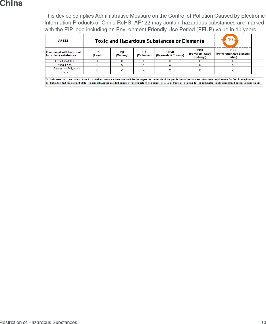  Restriction of Hazardous Substances14