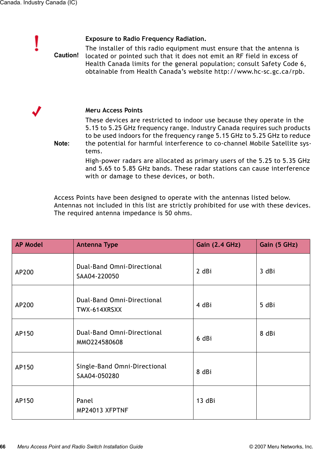 66 Meru Access Point and Radio Switch Installation Guide © 2007 Meru Networks, Inc.Canada. Industry Canada (IC) Access Points have been designed to operate with the antennas listed below. Antennas not included in this list are strictly prohibited for use with these devices. The required antenna impedance is 50 ohms.Caution!Exposure to Radio Frequency Radiation.The installer of this radio equipment must ensure that the antenna is located or pointed such that it does not emit an RF field in excess of Health Canada limits for the general population; consult Safety Code 6, obtainable from Health Canada’s website http://www.hc-sc.gc.ca/rpb. Note:Meru Access PointsThese devices are restricted to indoor use because they operate in the 5.15 to 5.25 GHz frequency range. Industry Canada requires such products to be used indoors for the frequency range 5.15 GHz to 5.25 GHz to reduce the potential for harmful interference to co-channel Mobile Satellite sys-tems. High-power radars are allocated as primary users of the 5.25 to 5.35 GHz and 5.65 to 5.85 GHz bands. These radar stations can cause interference with or damage to these devices, or both. AP Model Antenna Type Gain (2.4 GHz) Gain (5 GHz)AP200 Dual-Band Omni-Directional SAA04-220050 2 dBi 3 dBiAP200 Dual-Band Omni-Directional TWX-614XRSXX 4 dBi 5 dBiAP150 Dual-Band Omni-Directional MMO224580608 6 dBi 8 dBiAP150 Single-Band Omni-Directional SAA04-050280 8 dBiAP150 Panel MP24013 XFPTNF13 dBi