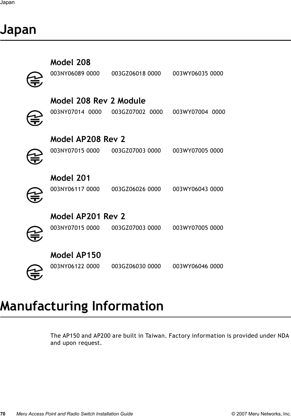 70 Meru Access Point and Radio Switch Installation Guide © 2007 Meru Networks, Inc.Japan JapanModel 208Model 208 Rev 2 ModuleModel AP208 Rev 2Model 201Model AP201 Rev 2Model AP150 Manufacturing InformationThe AP150 and AP200 are built in Taiwan. Factory information is provided under NDA and upon request.003NY06089 0000      003GZ06018 0000      003WY06035 0000003NY07014  0000     003GZ07002  0000     003WY07004  0000003NY07015 0000      003GZ07003 0000      003WY07005 0000003NY06117 0000      003GZ06026 0000      003WY06043 0000003NY07015 0000      003GZ07003 0000      003WY07005 0000003NY06122 0000      003GZ06030 0000      003WY06046 0000