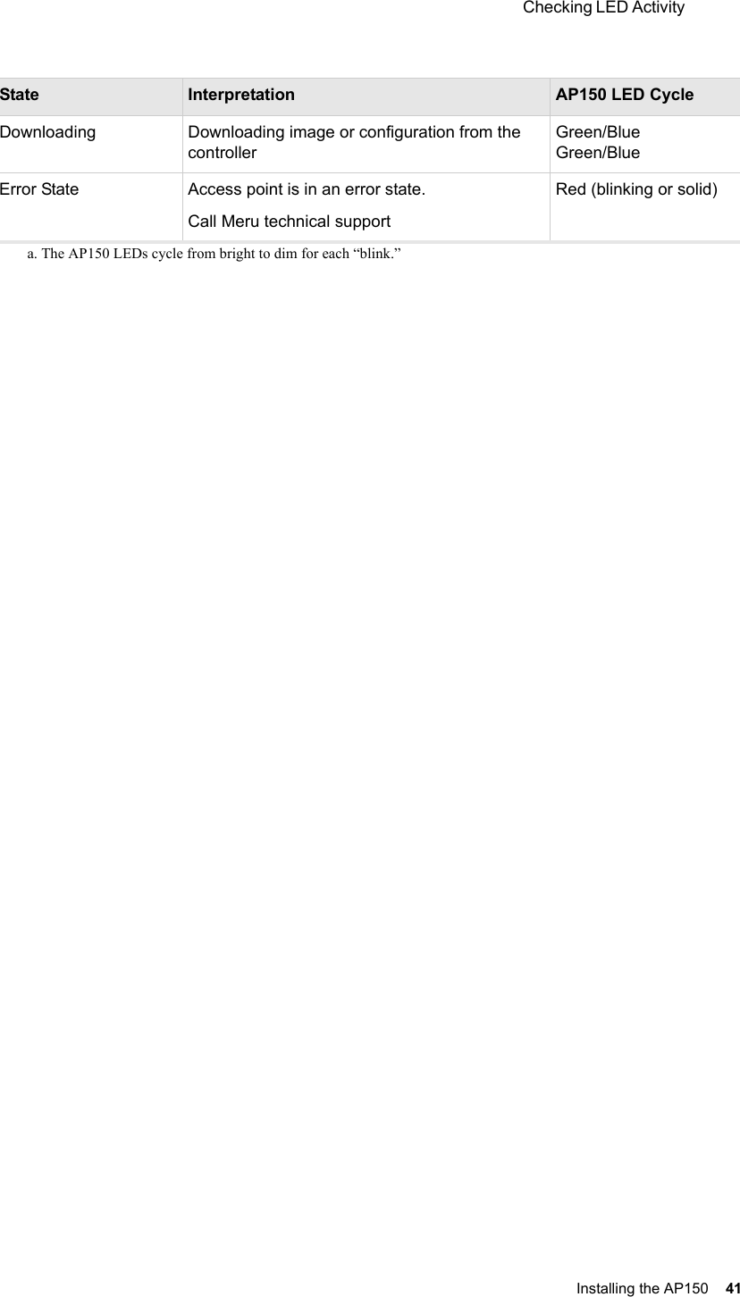  Checking LED Activity Installing the AP150 41 Downloading Downloading image or configuration from the controllerGreen/BlueGreen/BlueError State Access point is in an error state. Call Meru technical supportRed (blinking or solid)a. The AP150 LEDs cycle from bright to dim for each “blink.”State Interpretation AP150 LED Cycle