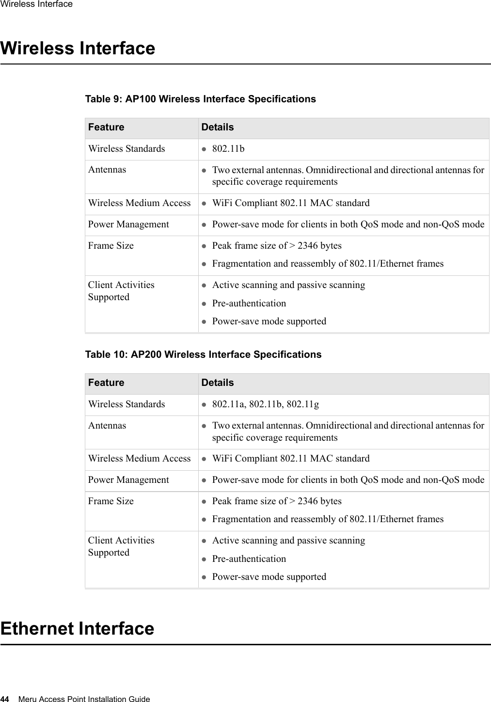 44 Meru Access Point Installation GuideWireless Interface Wireless InterfaceTable 9: AP100 Wireless Interface SpecificationsTable 10: AP200 Wireless Interface SpecificationsEthernet InterfaceFeature DetailsWireless Standards z802.11bAntennas zTwo external antennas. Omnidirectional and directional antennas for specific coverage requirementsWireless Medium Access zWiFi Compliant 802.11 MAC standardPower Management zPower-save mode for clients in both QoS mode and non-QoS modeFrame Size zPeak frame size of &gt; 2346 byteszFragmentation and reassembly of 802.11/Ethernet framesClient Activities SupportedzActive scanning and passive scanningzPre-authenticationzPower-save mode supportedFeature DetailsWireless Standards z802.11a, 802.11b, 802.11gAntennas zTwo external antennas. Omnidirectional and directional antennas for specific coverage requirementsWireless Medium Access zWiFi Compliant 802.11 MAC standardPower Management zPower-save mode for clients in both QoS mode and non-QoS modeFrame Size zPeak frame size of &gt; 2346 byteszFragmentation and reassembly of 802.11/Ethernet framesClient Activities SupportedzActive scanning and passive scanningzPre-authenticationzPower-save mode supported