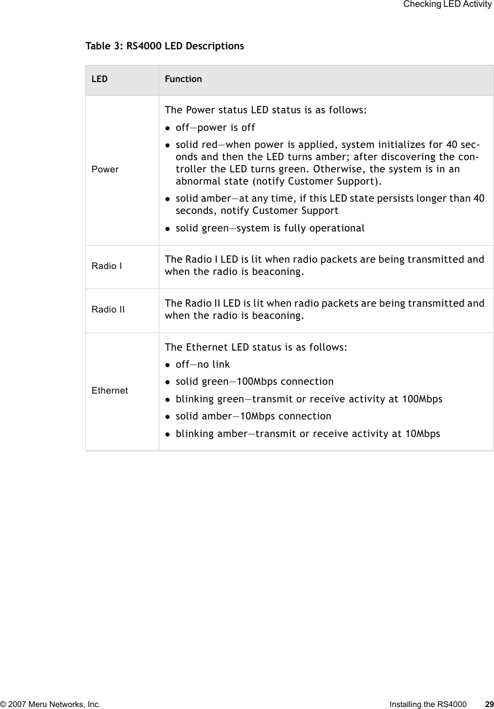  Checking LED Activity © 2007 Meru Networks, Inc. Installing the RS4000 29 Table 3: RS4000 LED DescriptionsLED FunctionPowerThe Power status LED status is as follows:zoff—power is offzsolid red—when power is applied, system initializes for 40 sec-onds and then the LED turns amber; after discovering the con-troller the LED turns green. Otherwise, the system is in an abnormal state (notify Customer Support).zsolid amber—at any time, if this LED state persists longer than 40 seconds, notify Customer Supportzsolid green—system is fully operationalRadio I The Radio I LED is lit when radio packets are being transmitted and when the radio is beaconing.Radio II The Radio II LED is lit when radio packets are being transmitted and when the radio is beaconing.Ethernet The Ethernet LED status is as follows:zoff—no linkzsolid green—100Mbps connectionzblinking green—transmit or receive activity at 100Mbpszsolid amber—10Mbps connectionzblinking amber—transmit or receive activity at 10Mbps