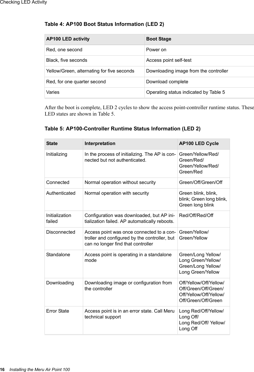 16 Installing the Meru Air Point 100Checking LED Activity Table 4: AP100 Boot Status Information (LED 2)After the boot is complete, LED 2 cycles to show the access point-controller runtime status. These LED states are shown in Table 5.Table 5: AP100-Controller Runtime Status Information (LED 2)AP100 LED activity Boot StageRed, one second Power onBlack, five seconds Access point self-testYellow/Green, alternating for five seconds Downloading image from the controllerRed, for one quarter second Download completeVaries Operating status indicated by Table 5State Interpretation AP100 LED CycleInitializing In the process of initializing. The AP is con-nected but not authenticated. Green/Yellow/Red/Green/Red/Green/Yellow/Red/Green/RedConnected Normal operation without security Green/Off/Green/OffAuthenticated Normal operation with security Green blink, blink, blink; Green long blink, Green long blinkInitialization failedConfiguration was downloaded, but AP ini-tialization failed. AP automatically reboots.Red/Off/Red/OffDisconnected Access point was once connected to a con-troller and configured by the controller, but can no longer find that controllerGreen/Yellow/Green/YellowStandalone Access point is operating in a standalone modeGreen/Long Yellow/ Long Green/Yellow/Green/Long Yellow/Long Green/YellowDownloading Downloading image or configuration from the controllerOff/Yellow/Off/Yellow/Off/Green/Off/Green/Off/Yellow/Off/Yellow/Off/Green/Off/GreenError State Access point is in an error state. Call Meru technical supportLong Red/Off/Yellow/ Long Off/Long Red/Off/ Yellow/Long Off