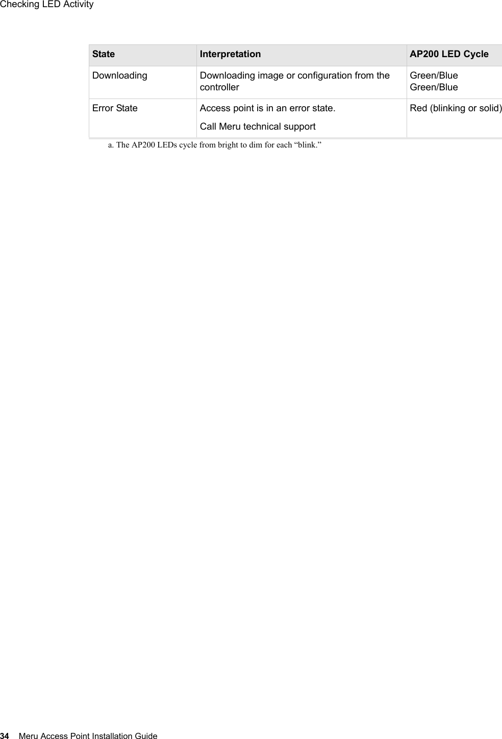34 Meru Access Point Installation GuideChecking LED Activity Downloading Downloading image or configuration from the controllerGreen/BlueGreen/BlueError State Access point is in an error state. Call Meru technical supportRed (blinking or solid)a. The AP200 LEDs cycle from bright to dim for each “blink.”State Interpretation AP200 LED Cycle