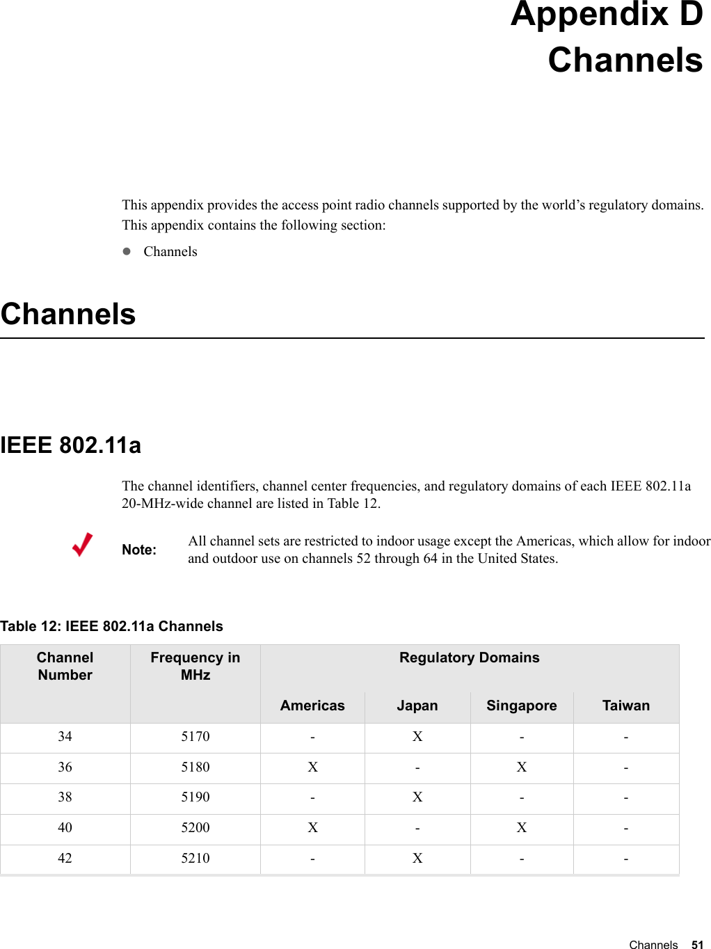 Channels 51 Appendix DChannelsB-1This appendix provides the access point radio channels supported by the world’s regulatory domains.This appendix contains the following section:zChannelsChannelsIEEE 802.11aThe channel identifiers, channel center frequencies, and regulatory domains of each IEEE 802.11a 20-MHz-wide channel are listed in Table 12. Note:All channel sets are restricted to indoor usage except the Americas, which allow for indoor and outdoor use on channels 52 through 64 in the United States. Table 12: IEEE 802.11a Channels Channel NumberFrequency in MHzRegulatory DomainsAmericas Japan Singapore Taiwan34 5170 - X - -36 5180 X - X -38 5190 - X - -40 5200 X - X -42 5210 - X - -