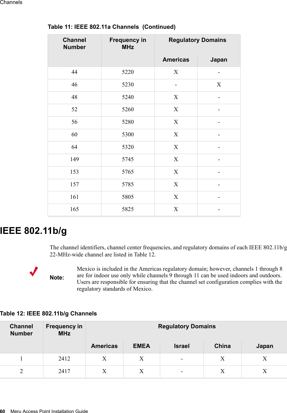 60 Meru Access Point Installation GuideChannels IEEE 802.11b/gThe channel identifiers, channel center frequencies, and regulatory domains of each IEEE 802.11b/g 22-MHz-wide channel are listed in Table 12.44 5220 X -46 5230 - X48 5240 X -52 5260 X -56 5280 X -60 5300 X -64 5320 X -149 5745 X -153 5765 X -157 5785 X -161 5805 X -165 5825 X -Table 11: IEEE 802.11a Channels  (Continued)Channel NumberFrequency in MHzRegulatory DomainsAmericas JapanNote:Mexico is included in the Americas regulatory domain; however, channels 1 through 8 are for indoor use only while channels 9 through 11 can be used indoors and outdoors. Users are responsible for ensuring that the channel set configuration complies with the regulatory standards of Mexico.Table 12: IEEE 802.11b/g Channels Channel NumberFrequency in MHzRegulatory DomainsAmericas EMEA Israel China Japan1 2412 X X - X X2 2417 X X - X X