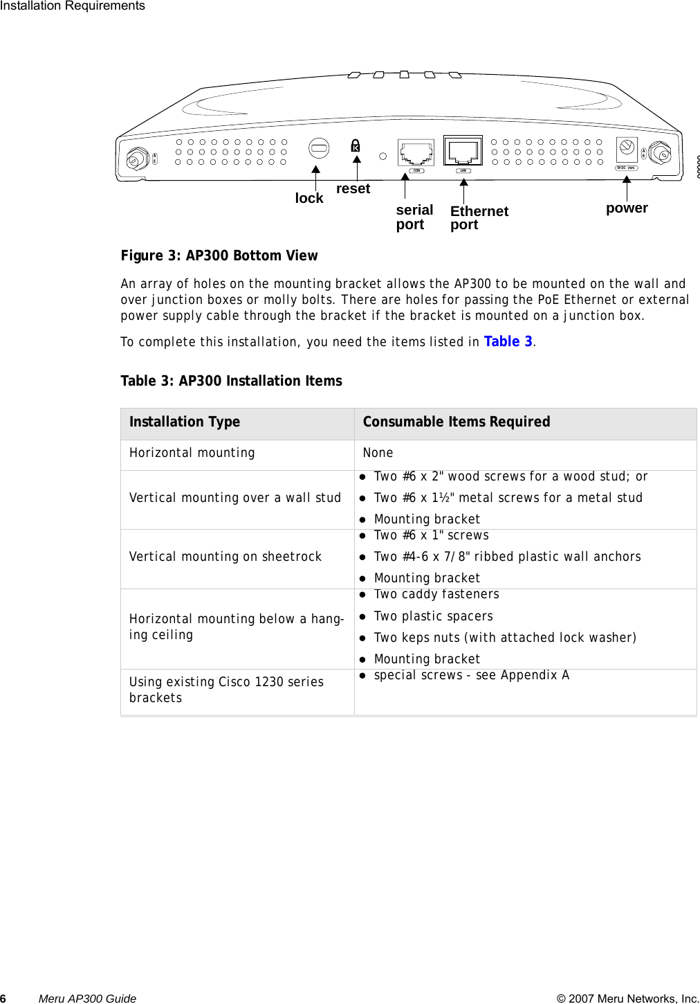 6Meru AP300 Guide © 2007 Meru Networks, Inc.Installation Requirements Figure 3: AP300 Bottom ViewAn array of holes on the mounting bracket allows the AP300 to be mounted on the wall and over junction boxes or molly bolts. There are holes for passing the PoE Ethernet or external power supply cable through the bracket if the bracket is mounted on a junction box. To complete this installation, you need the items listed in Table 3.Table 3: AP300 Installation ItemsInstallation Type Consumable Items RequiredHorizontal mounting NoneVertical mounting over a wall studzTwo #6 x 2&quot; wood screws for a wood stud; or zTwo #6 x 1½&quot; metal screws for a metal studzMounting bracketVertical mounting on sheetrockzTwo #6 x 1&quot; screwszTwo #4-6 x 7/8&quot; ribbed plastic wall anchorszMounting bracketHorizontal mounting below a hang-ing ceilingzTwo caddy fastenerszTwo plastic spacerszTwo keps nuts (with attached lock washer)zMounting bracketUsing existing Cisco 1230 series bracketszspecial screws - see Appendix AA5A65V DCCON LAN00209Ethernetportserialportpowerlock reset