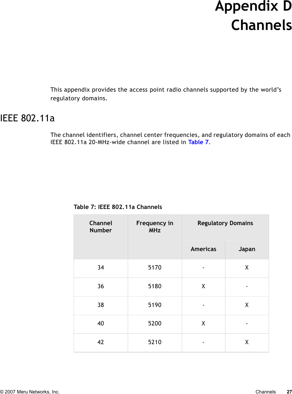 © 2007 Meru Networks, Inc. Channels 27Appendix DChannelsB-1This appendix provides the access point radio channels supported by the world’s regulatory domains.IEEE 802.11aThe channel identifiers, channel center frequencies, and regulatory domains of each IEEE 802.11a 20-MHz-wide channel are listed in Table 7.Table 7: IEEE 802.11a Channels ChannelNumberFrequency in MHzRegulatory DomainsAmericas Japan34 5170 - X36 5180 X -38 5190 - X40 5200 X -42 5210 - X