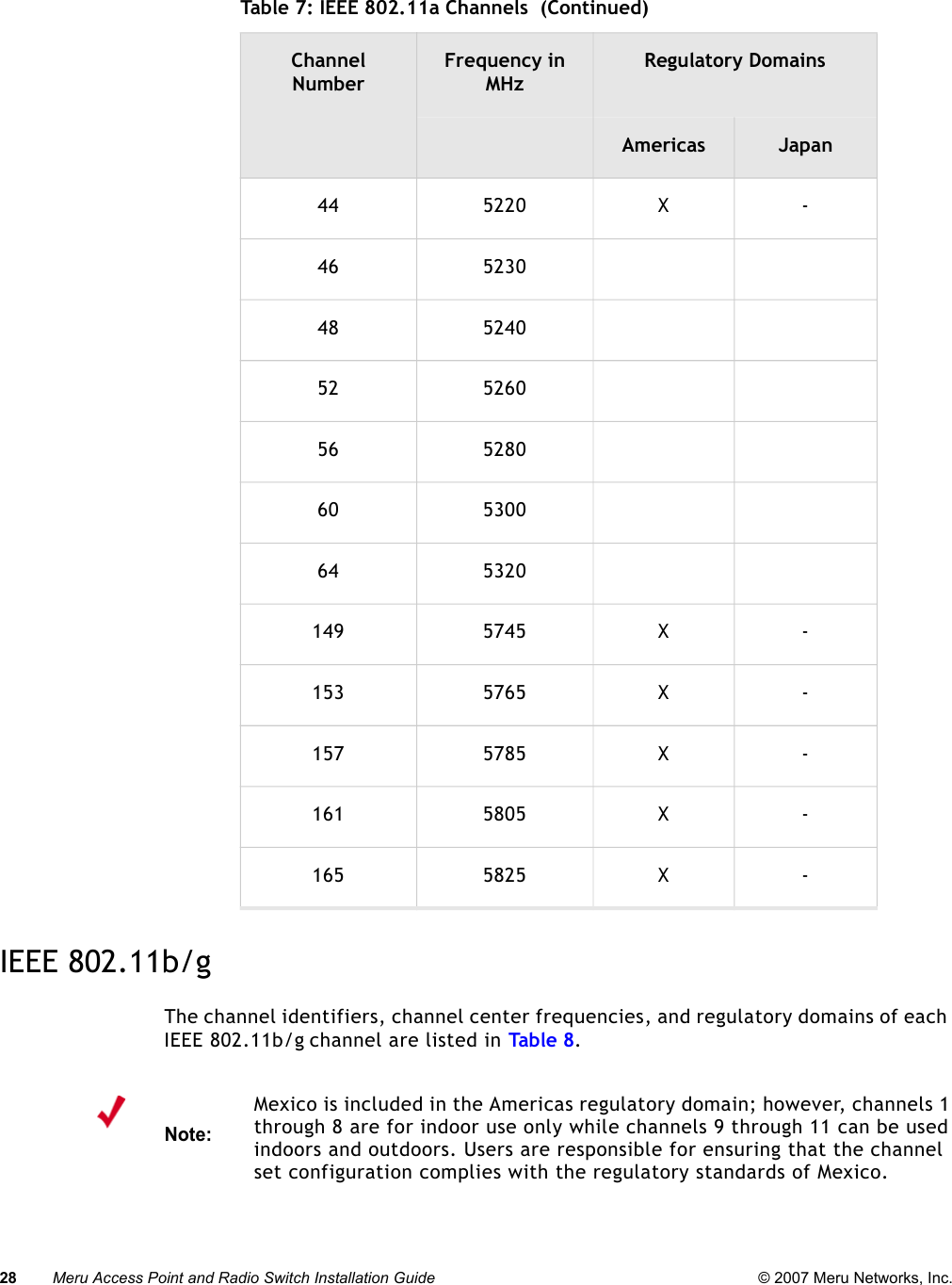 28 Meru Access Point and Radio Switch Installation Guide © 2007 Meru Networks, Inc.IEEE 802.11b/gThe channel identifiers, channel center frequencies, and regulatory domains of each IEEE 802.11b/g  channel are listed in Table 8.44 5220 X -46 523048 524052 526056 528060 530064 5320149 5745 X -153 5765 X -157 5785 X -161 5805 X -165 5825 X -Table 7: IEEE 802.11a Channels  (Continued)ChannelNumberFrequency in MHzRegulatory DomainsAmericas JapanNote:Mexico is included in the Americas regulatory domain; however, channels 1 through 8 are for indoor use only while channels 9 through 11 can be used indoors and outdoors. Users are responsible for ensuring that the channel set configuration complies with the regulatory standards of Mexico.