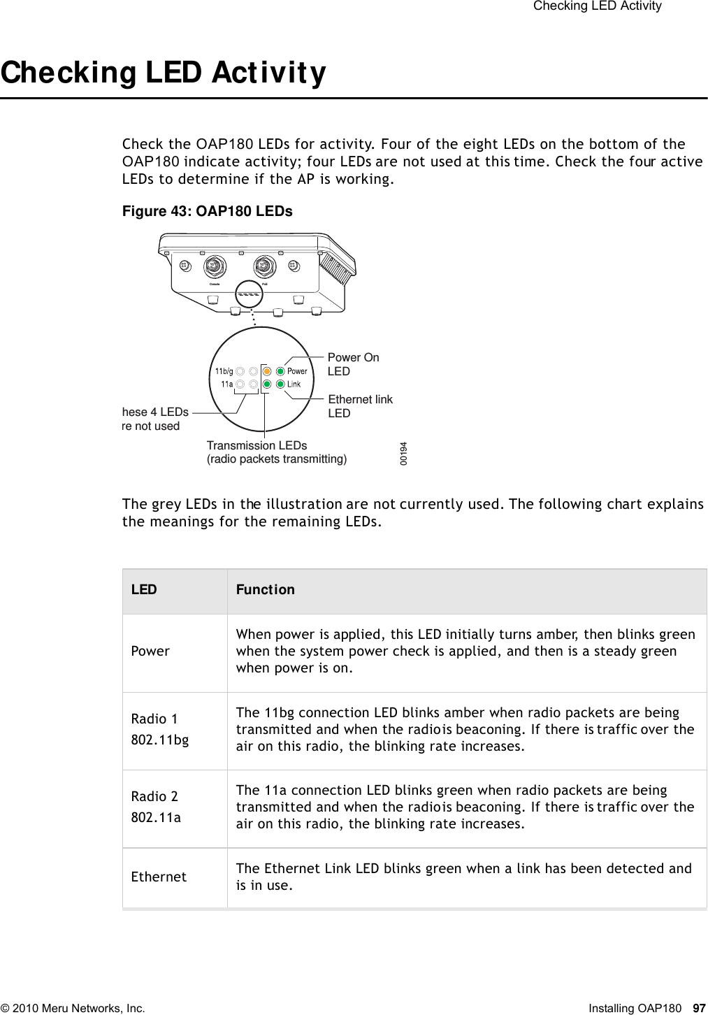 Checking LED Activity © 2010 Meru Networks, Inc. Installing OAP180 97 Checking LED ActivityCheck the OAP180 LEDs for activity. Four of the eight LEDs on the bottom of the OAP180 indicate activity; four LEDs are not used at this time. Check the four active LEDs to determine if the AP is working.Figure 43: OAP180 LEDsThe grey LEDs in the illustration are not currently used. The following chart explains the meanings for the remaining LEDs.LED Funct ionPowerWhen power is applied, this LED initially turns amber, then blinks green when the system power check is applied, and then is a steady green when power is on.Radio 1802.11bgThe 11bg connection LED blinks amber when radio packets are being transmitted and when the radio is beaconing. If there is traffic over the air on this radio, the blinking rate increases.Radio 2802.11aThe 11a connection LED blinks green when radio packets are being transmitted and when the radio is beaconing. If there is traffic over the air on this radio, the blinking rate increases.Ethernet  The Ethernet Link LED blinks green when a link has been detected and is in use.00194Console PoEEthernet linkLEDPower OnLEDThese 4 LEDsare not usedTransmission LEDs (radio packets transmitting)