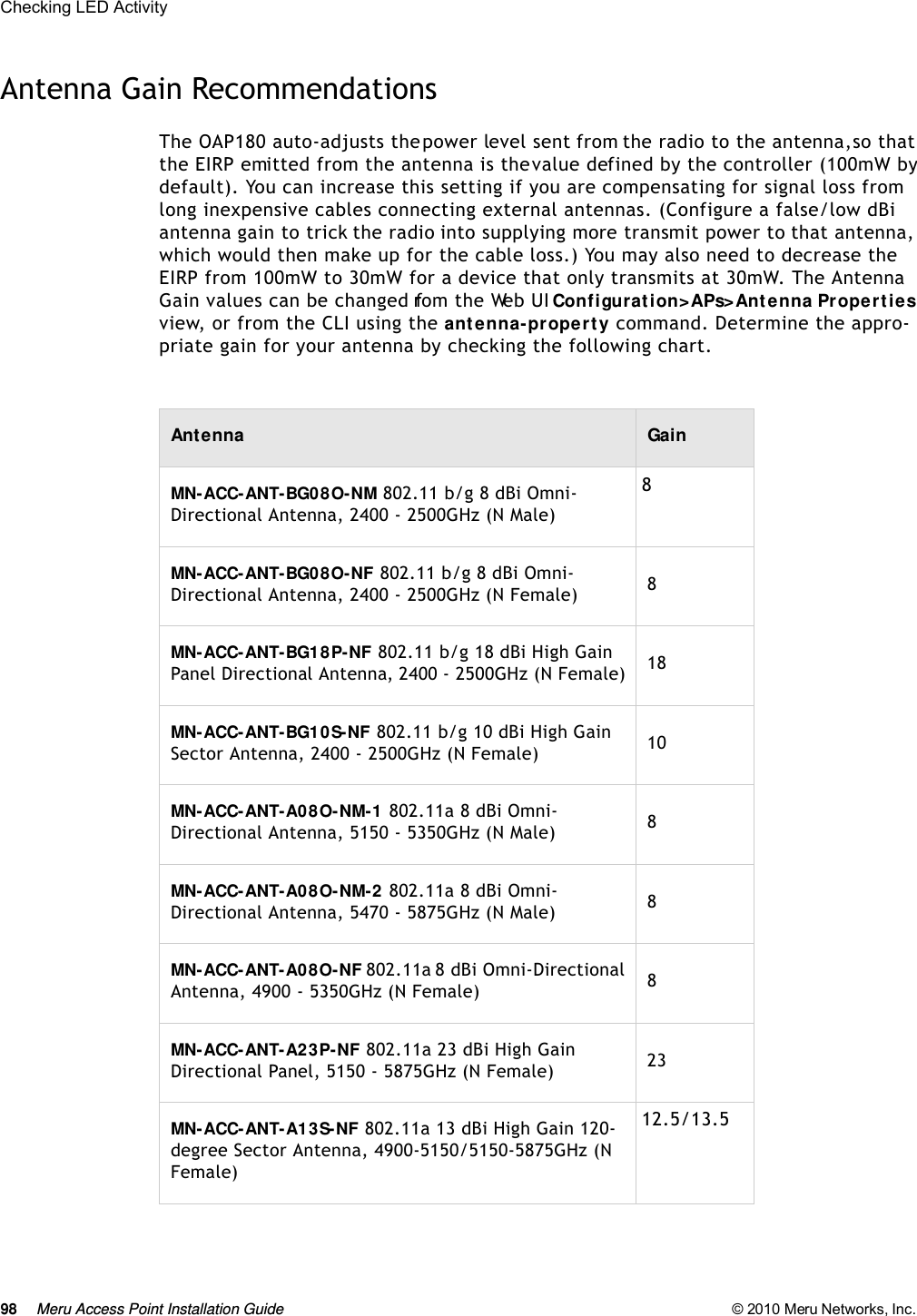 98 Meru Access Point Installation Guide © 2010 Meru Networks, Inc. Checking LED Activity Antenna Gain RecommendationsThe OAP180 auto-adjusts the power level sent from the radio to the antenna, so that the EIRP emitted from the antenna is the value defined by the controller (100mW by default). You can increase this setting if you are compensating for signal loss from long inexpensive cables connecting external antennas. (Configure a false/low dBi antenna gain to trick the radio into supplying more transmit power to that antenna, which would then make up for the cable loss.) You may also need to decrease the EIRP from 100mW to 30mW for a device that only transmits at 30mW. The Antenna Gain values can be changed from the Web UI Configuration&gt;APs&gt;Antenna Properties view, or from the CLI using the antenna-property command. Determine the appro-priate gain for your antenna by checking the following chart.Antenna GainMN-ACC-ANT-BG08O-NM 802.11 b/g 8 dBi Omni-Directional Antenna, 2400 - 2500GHz (N Male) 8MN-ACC-ANT-BG08O-NF 802.11 b/g 8 dBi Omni-Directional Antenna, 2400 - 2500GHz (N Female) 8MN-ACC-ANT-BG18P-NF 802.11 b/g 18 dBi High Gain Panel Directional Antenna, 2400 - 2500GHz (N Female) 18MN-ACC-ANT-BG10S-NF 802.11 b/g 10 dBi High Gain Sector Antenna, 2400 - 2500GHz (N Female)  10MN-ACC-ANT-A08O-NM-1 802.11a 8 dBi Omni-Directional Antenna, 5150 - 5350GHz (N Male)  8MN-ACC-ANT-A08O-NM-2 802.11a 8 dBi Omni-Directional Antenna, 5470 - 5875GHz (N Male)  8MN-ACC-ANT-A08O-NF 802.11a 8 dBi Omni-Directional Antenna, 4900 - 5350GHz (N Female) 8MN-ACC-ANT-A23P-NF 802.11a 23 dBi High Gain Directional Panel, 5150 - 5875GHz (N Female) 23MN-ACC-ANT-A13S-NF 802.11a 13 dBi High Gain 120-degree Sector Antenna, 4900-5150/5150-5875GHz (N Female)12.5/13.5