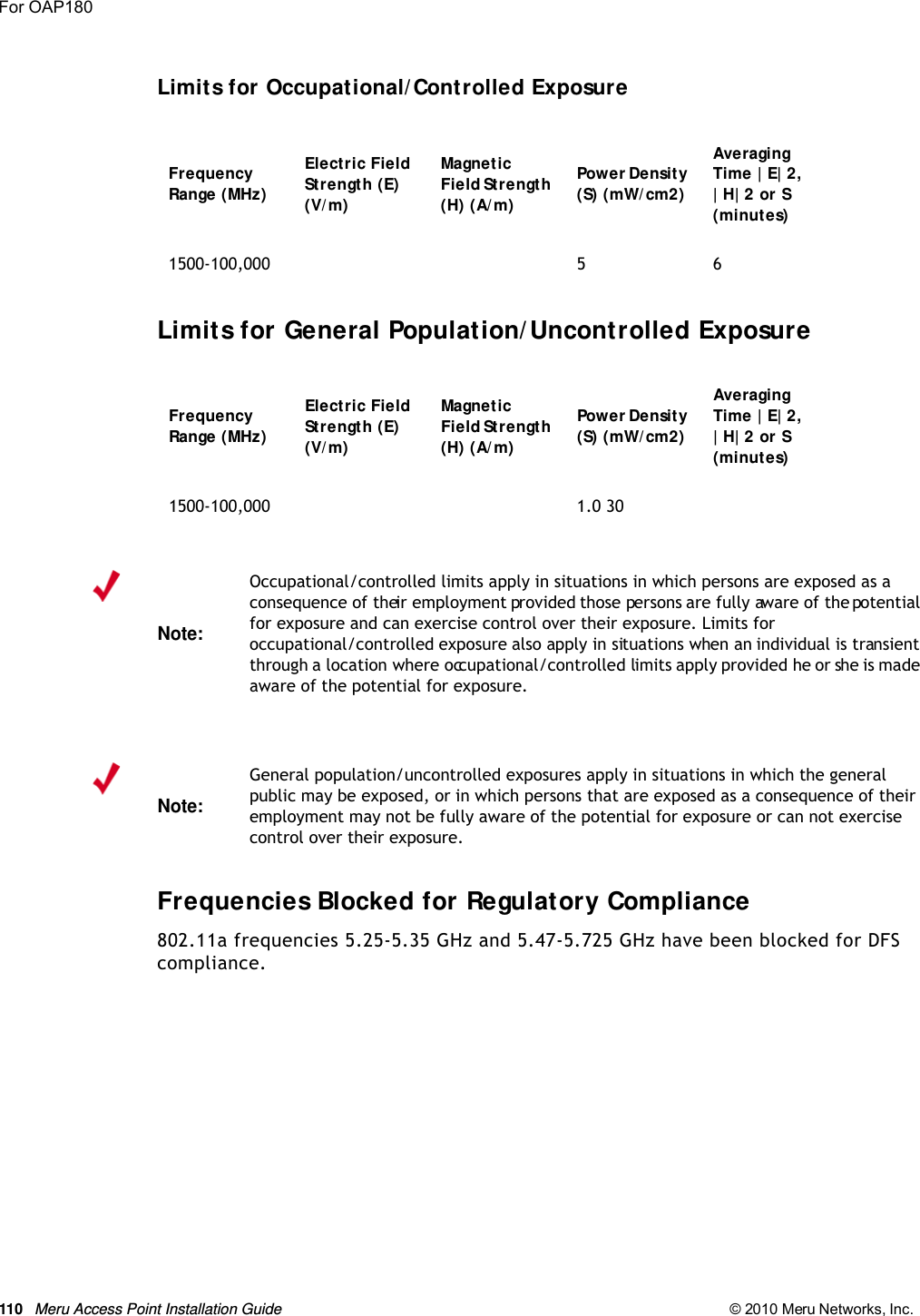 110 Meru Access Point Installation Guide © 2010 Meru Networks, Inc. For OAP180 Limits for Occupational/ Controlled ExposureLimits for General Population/ Uncontrolled ExposureFrequencies Blocked for Regulatory Compliance802.11a frequencies 5.25-5.35 GHz and 5.47-5.725 GHz have been blocked for DFS compliance.Frequency Range (MHz) Electric Field Strength (E) (V/ m) Magnetic Field Strength (H) (A/m)Pow e r  De nsit y (S) (mW/ cm2)Averaging Time | E| 2,  | H| 2 or S (minutes)1500-100,000 5 6Frequency Range (MHz) Electric Field Strength (E) (V/ m) Magnetic Field Strength (H) (A/m)Pow e r  De nsit y (S) (mW/ cm2)Averaging Time | E| 2,  | H| 2 or S (minutes)1500-100,000 1.0 30Note:Occupational/controlled limits apply in situations in which persons are exposed as a consequence of their employment provided those persons are fully aware of the potential for exposure and can exercise control over their exposure. Limits for occupational/controlled exposure also apply in situations when an individual is transient through a location where occupational/controlled limits apply provided he or she is made aware of the potential for exposure. Note:General population/uncontrolled exposures apply in situations in which the general public may be exposed, or in which persons that are exposed as a consequence of their employment may not be fully aware of the potential for exposure or can not exercise control over their exposure.