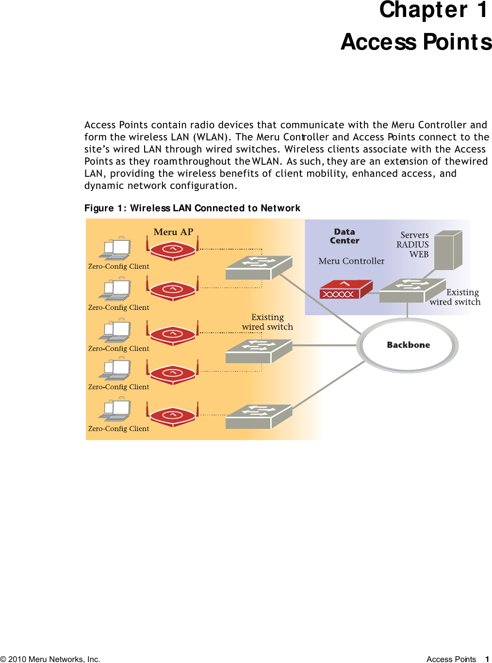   © 2010 Meru Networks, Inc. Access Points 1 Chapter 1Access PointsAccess Points contain radio devices that communicate with the Meru Controller and form the wireless LAN (WLAN). The Meru Controller and Access Points connect to the site’s wired LAN through wired switches. Wireless clients associate with the Access Points as they roam throughout the WLAN. As such, they are an extension of the wired LAN, providing the wireless benefits of client mobility, enhanced access, and dynamic network configuration. Figure 1: Wireless LAN Connected to NetworkMeru AP