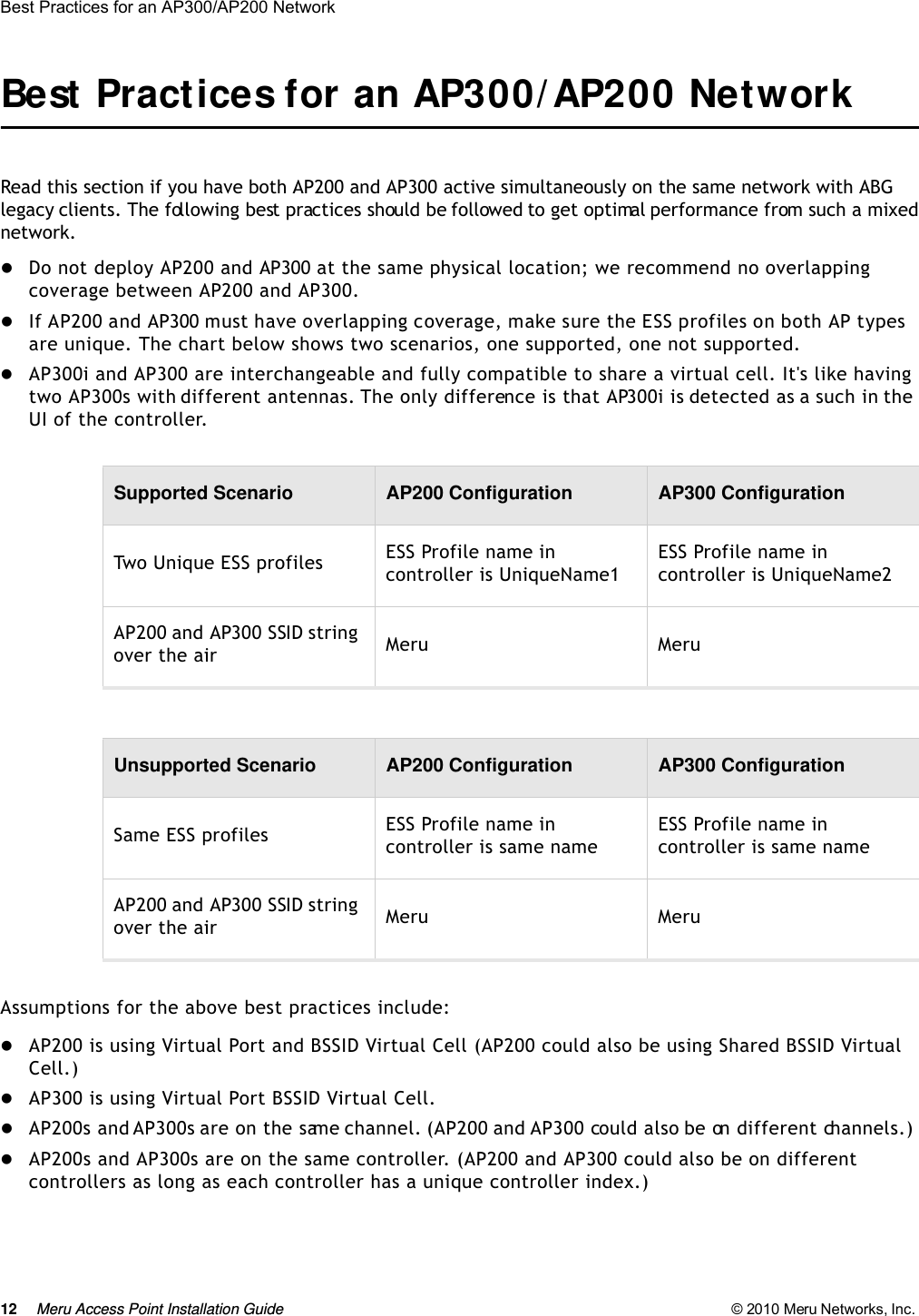 12 Meru Access Point Installation Guide © 2010 Meru Networks, Inc. Best Practices for an AP300/AP200 Network Best Practices for an AP300/ AP200 Network Read this section if you have both AP200 and AP300 active simultaneously on the same network with ABG legacy clients. The following best practices should be followed to get optimal performance from such a mixed network. Do not deploy AP200 and AP300 at the same physical location; we recommend no overlapping coverage between AP200 and AP300. If AP200 and AP300 must have overlapping coverage, make sure the ESS profiles on both AP types are unique. The chart below shows two scenarios, one supported, one not supported. AP300i and AP300 are interchangeable and fully compatible to share a virtual cell. It&apos;s like having two AP300s with different antennas. The only difference is that AP300i is detected as a such in the UI of the controller.Assumptions for the above best practices include:AP200 is using Virtual Port and BSSID Virtual Cell (AP200 could also be using Shared BSSID Virtual Cell.) AP300 is using Virtual Port BSSID Virtual Cell.AP200s and AP300s are on the same channel. (AP200 and AP300 could also be on different channels.) AP200s and AP300s are on the same controller. (AP200 and AP300 could also be on different controllers as long as each controller has a unique controller index.) Supported Scenario AP200 Configuration AP300 ConfigurationTwo Unique ESS profiles ESS Profile name in controller is UniqueName1ESS Profile name in controller is UniqueName2AP200 and AP300 SSID string over the air  Meru MeruUnsupported Scenario AP200 Configuration AP300 ConfigurationSame ESS profiles ESS Profile name in controller is same nameESS Profile name in controller is same nameAP200 and AP300 SSID string over the air  Meru Meru