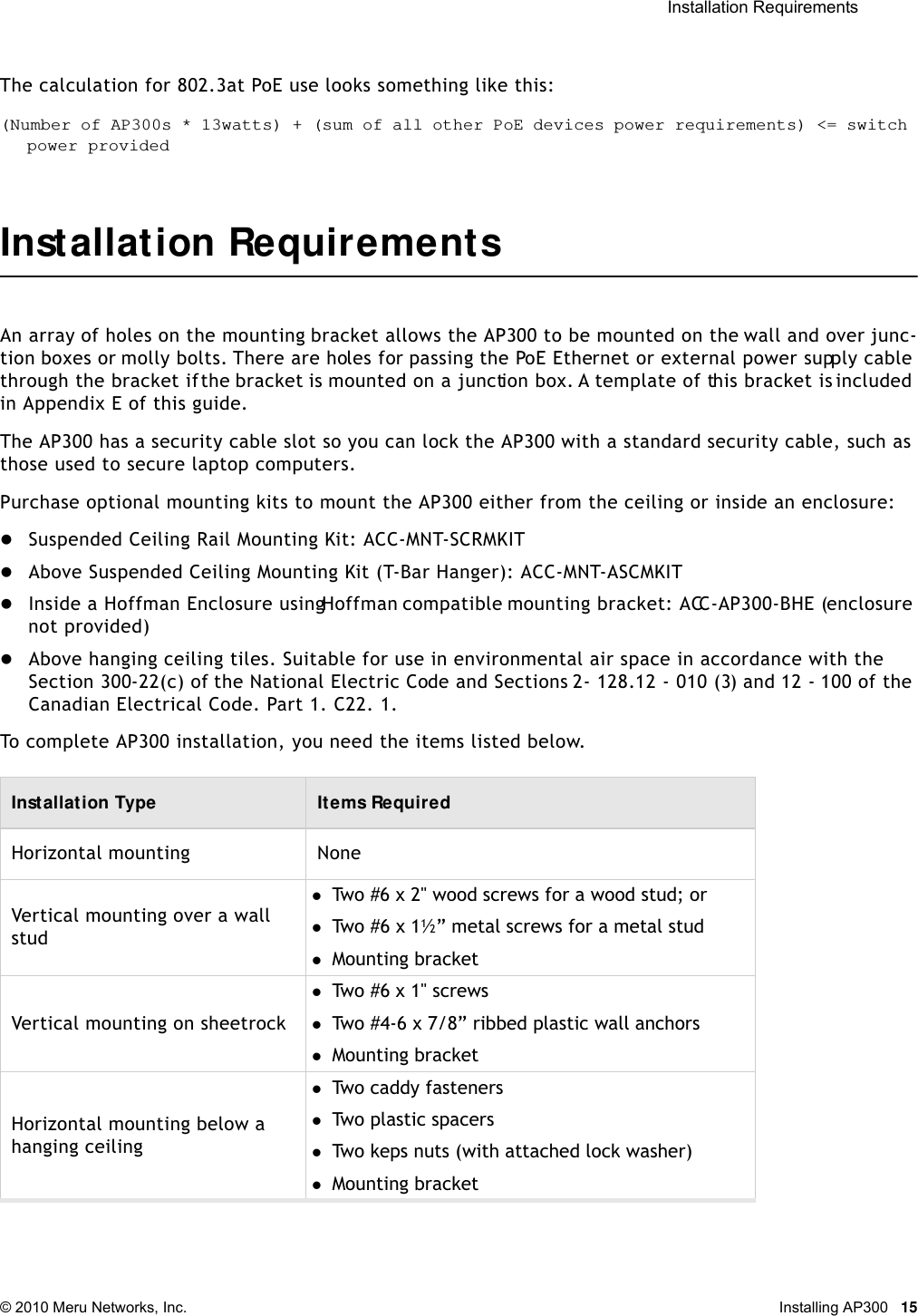  Installation Requirements © 2010 Meru Networks, Inc. Installing AP300 15The calculation for 802.3at PoE use looks something like this:(Number of AP300s * 13watts) + (sum of all other PoE devices power requirements) &lt;= switch power providedInstallation RequirementsAn array of holes on the mounting bracket allows the AP300 to be mounted on the wall and over junc-tion boxes or molly bolts. There are holes for passing the PoE Ethernet or external power supply cable through the bracket if the bracket is mounted on a junction box. A template of this bracket is included in Appendix E of this guide.The AP300 has a security cable slot so you can lock the AP300 with a standard security cable, such as those used to secure laptop computers.Purchase optional mounting kits to mount the AP300 either from the ceiling or inside an enclosure: Suspended Ceiling Rail Mounting Kit: ACC-MNT-SCRMKITAbove Suspended Ceiling Mounting Kit (T-Bar Hanger): ACC-MNT-ASCMKITInside a Hoffman Enclosure using Hoffman compatible mounting bracket: ACC-AP300-BHE (enclosure not provided)Above hanging ceiling tiles. Suitable for use in environmental air space in accordance with the Section 300-22(c) of the National Electric Code and Sections 2- 128.12 - 010 (3) and 12 - 100 of the Canadian Electrical Code. Part 1. C22. 1. To complete AP300 installation, you need the items listed below.Installation Type Items RequiredHorizontal mounting NoneVertical mounting over a wall studTwo #6 x 2&quot; wood screws for a wood stud; or Two #6 x 1½” metal screws for a metal studMounting bracketVertical mounting on sheetrockTwo #6 x 1&quot; screwsTwo #4-6 x 7/8” ribbed plastic wall anchorsMounting bracketHorizontal mounting below a hanging ceilingTwo caddy fastenersTwo plastic spacersTwo keps nuts (with attached lock washer)Mounting bracket