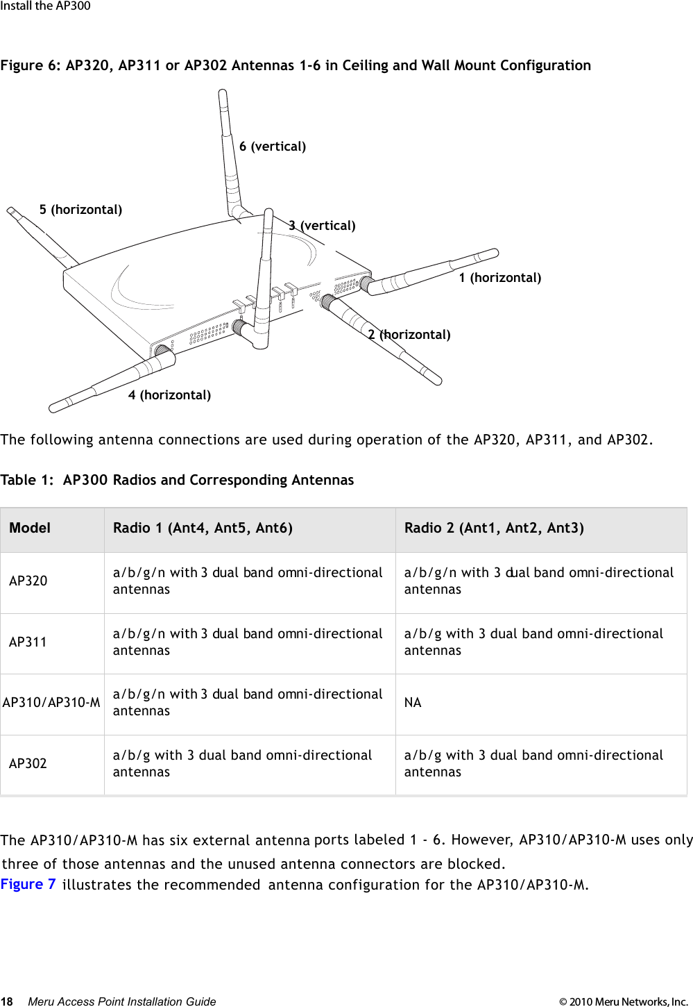 18 Meru Access Point Installation Guide © 2010 Meru Networks, Inc. Install the AP300 Figure 6: AP320, AP311 or AP302 Antennas 1-6 in Ceiling and Wall Mount ConfigurationThe following antenna connections are used during operation of the AP320, AP311, and AP302.Table 1:  AP300 Radios and Corresponding AntennasThe AP310/AP310-M has six external antenna ports labeled 1 - 6. However, AP310/AP310-M uses onlythree of those antennas and the unused antenna connectors are blocked. Figure 7 illustrates the recommended antenna configuration for the AP310/AP310-M.Model Radio 1 (Ant4, Ant5, Ant6)Radio 2 (Ant1, Ant2, Ant3)AP320a/b/g/n with 3 dual band omni-directional antennasa/b/g/n with 3 dual band omni-directional antennasAP311a/b/g/n with 3 dual band omni-directional antennasa/b/g with 3 dual band omni-directional antennas AP310/AP310-M a/b/g/n with 3 dual band omni-directional antennasNAAP302a/b/g with 3 dual band omni-directional antennas a/b/g with 3 dual band omni-directional antennas A2A2AL ANR F1R F221 (horizontal)6 (vertical)2 (horizontal)4 (horizontal)3 (vertical)5 (horizontal)