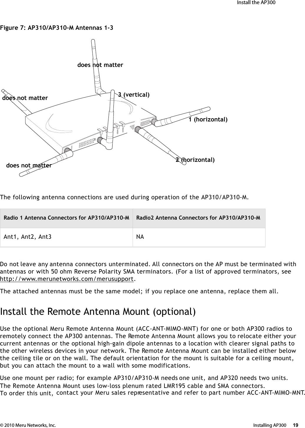  Install the AP300 © 2010 Meru Networks, Inc. Installing AP300   19Figure 7: AP310/AP310-M Antennas 1-3 The following antenna connections are used during operation of the AP310/AP310-M.Do not leave any antenna connectors unterminated. All connectors on the AP must be terminated with antennas or with 50 ohm Reverse Polarity SMA terminators. (For a list of approved terminators, see http://www.merunetworks.com/merusupport.The attached antennas must be the same model; if you replace one antenna, replace them all. Install the Remote Antenna Mount (optional)Use the optional Meru Remote Antenna Mount (ACC-ANT-MIMO-MNT) for one or both AP300 radios to remotely connect the AP300 antennas. The Remote Antenna Mount allows you to relocate either your current antennas or the optional high-gain dipole antennas to a location with clearer signal paths to the other wireless devices in your network. The Remote Antenna Mount can be installed either below the ceiling tile or on the wall. The default orientation for the mount is suitable for a ceiling mount, but you can attach the mount to a wall with some modifications.Use one mount per radio; for example AP310/AP310-M needs one unit, and AP320 needs two units.The Remote Antenna Mount uses low-loss plenum rated LMR195 cable and SMA connectors. To order this unit, contact your Meru sales representative and refer to part number ACC-ANT-MIMO-MNT.Radio 1 Antenna Connectors for AP310/AP310-M Radio2 Antenna Connectors for AP310/AP310-MAnt1, Ant2, Ant3 NAA2A2AL ANR F1R F221 (horizontal)2 (horizontal)3 (vertical)does not matterdoes not matterdoes not matter