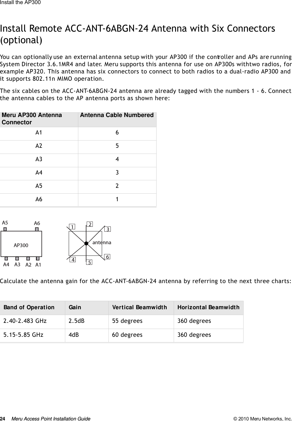 24 Meru Access Point Installation Guide © 2010 Meru Networks, Inc. Install the AP300 Install Remote ACC-ANT-6ABGN-24 Antenna with Six Connectors  (optional)You can optionally use an external antenna setup with your AP300 if the controller and APs are running System Director 3.6.1MR4 and later. Meru supports this antenna for use on AP300s with two radios, for example AP320. This antenna has six connectors to connect to both radios to a dual-radio AP300 and it supports 802.11n MIMO operation.The six cables on the ACC-ANT-6ABGN-24 antenna are already tagged with the numbers 1 - 6. Connect the antenna cables to the AP antenna ports as shown here: Calculate the antenna gain for the ACC-ANT-6ABGN-24 antenna by referring to the next three charts:Meru AP300 Antenna ConnectorAntenna Cable NumberedA1 6A2 5A3 4A4 3A5 2A6 1Band of Operation Gain Vertical Beamwidth Horizontal Beamwidth2.40-2.483 GHz 2.5dB 55 degrees 360 degrees5.15-5.85 GHz 4dB 60 degrees 360 degrees123465antennaAP300A5A3A4 A2 A1A6