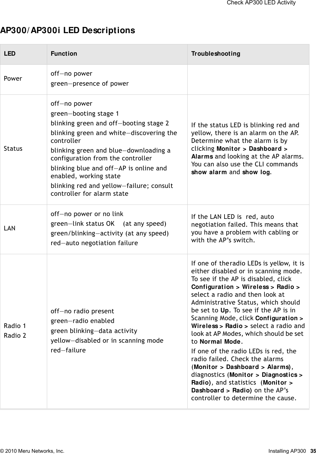  Check AP300 LED Activity © 2010 Meru Networks, Inc. Installing AP300 35AP300/ AP300i LED DescriptionsLED Funct ion TroubleshootingPower off—no powergreen—presence of powerStatusoff—no powergreen—booting stage 1blinking green and off—booting stage 2blinking green and white—discovering the controllerblinking green and blue—downloading a configuration from the controllerblinking blue and off—AP is online and enabled, working stateblinking red and yellow—failure; consult controller for alarm stateIf the status LED is blinking red and yellow, there is an alarm on the AP. Determine what the alarm is by clicking Monitor &gt; Dashboard &gt; Alarms and looking at the AP alarms. You can also use the CLI commands show alarm and show log.LANoff—no power or no linkgreen—link status OK    (at any speed)green/blinking—activity (at any speed)red—auto negotiation failureIf the LAN LED is  red, auto negotiation failed. This means that you have a problem with cabling or with the AP’s switch.Radio 1Radio 2off—no radio presentgreen—radio enabledgreen blinking—data activityyellow—disabled or in scanning modered—failureIf one of the radio LEDs is yellow, it is either disabled or in scanning mode. To see if the AP is disabled, click Configuration &gt; Wireless &gt; Radio &gt; select a radio and then look at Administrative Status, which should be set to Up. To see if the AP is in Scanning Mode, click Configuration &gt; Wireless &gt; Radio &gt; select a radio and look at AP Modes, which should be set to Normal Mode.  If one of the radio LEDs is red, the radio failed. Check the alarms (Monitor &gt; Dashboard &gt; Alarms), diagnostics (Monitor &gt; Diagnostics &gt; Radio), and statistics  (Monitor &gt; Dashboard &gt; Radio) on the AP’s controller to determine the cause. 