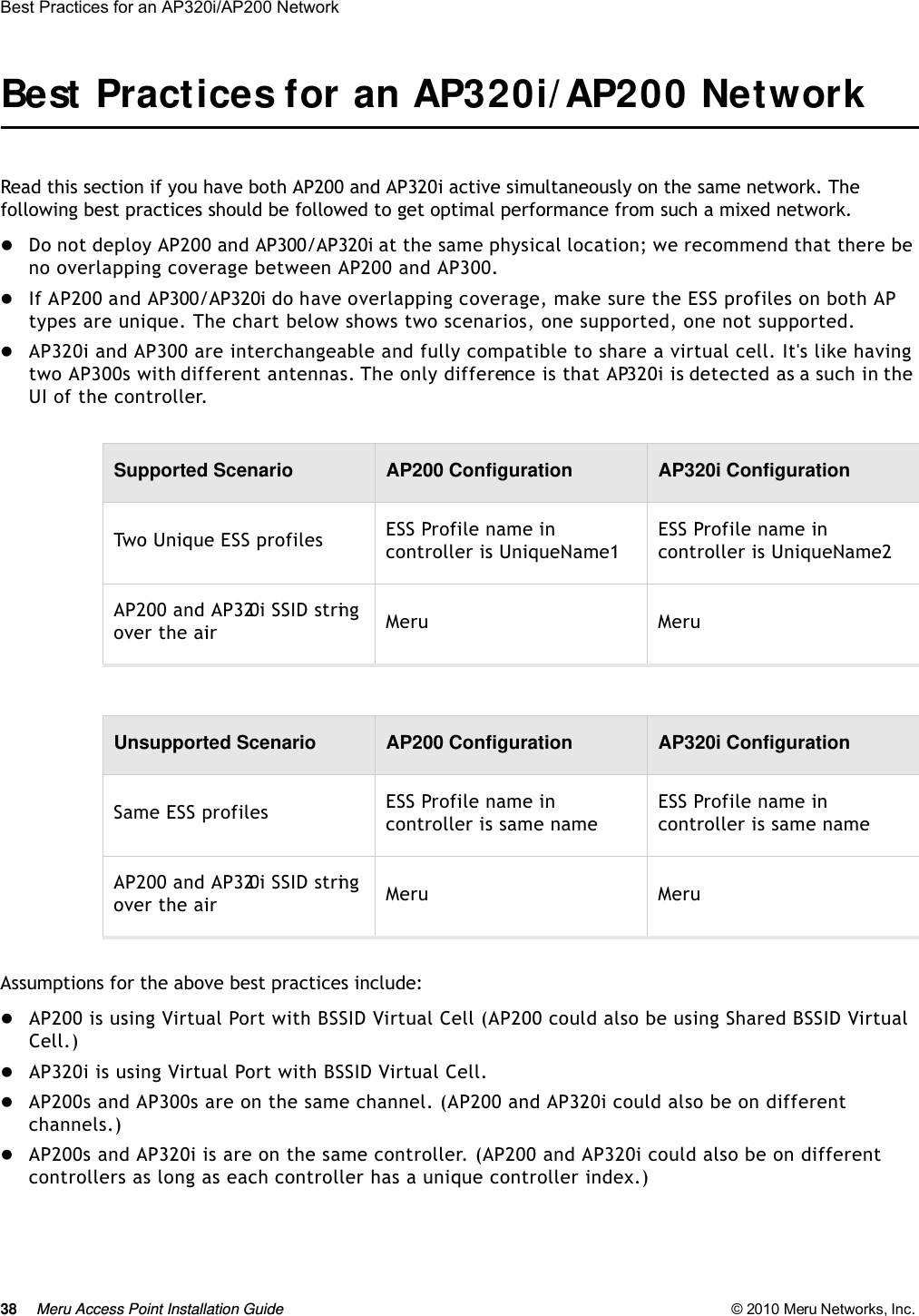 38 Meru Access Point Installation Guide © 2010 Meru Networks, Inc. Best Practices for an AP320i/AP200 Network Best Practices for an AP320i/ AP200 Network Read this section if you have both AP200 and AP320i active simultaneously on the same network. The following best practices should be followed to get optimal performance from such a mixed network. Do not deploy AP200 and AP300/AP320i at the same physical location; we recommend that there be no overlapping coverage between AP200 and AP300. If AP200 and AP300/AP320i do have overlapping coverage, make sure the ESS profiles on both AP types are unique. The chart below shows two scenarios, one supported, one not supported. AP320i and AP300 are interchangeable and fully compatible to share a virtual cell. It&apos;s like having two AP300s with different antennas. The only difference is that AP320i is detected as a such in the UI of the controller.Assumptions for the above best practices include:AP200 is using Virtual Port with BSSID Virtual Cell (AP200 could also be using Shared BSSID Virtual Cell.) AP320i is using Virtual Port with BSSID Virtual Cell.AP200s and AP300s are on the same channel. (AP200 and AP320i could also be on different channels.) AP200s and AP320i is are on the same controller. (AP200 and AP320i could also be on different controllers as long as each controller has a unique controller index.) Supported Scenario AP200 Configuration AP320i ConfigurationTwo Unique ESS profiles ESS Profile name in controller is UniqueName1ESS Profile name in controller is UniqueName2AP200 and AP320i SSID string over the air  Meru MeruUnsupported Scenario AP200 Configuration AP320i ConfigurationSame ESS profiles ESS Profile name in controller is same nameESS Profile name in controller is same nameAP200 and AP320i SSID string over the air  Meru Meru