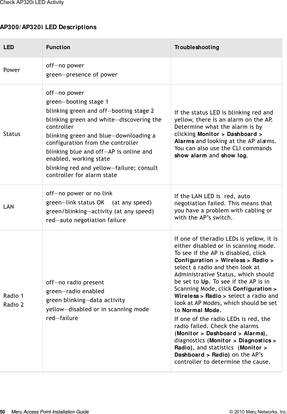 50 Meru Access Point Installation Guide © 2010 Meru Networks, Inc. Check AP320i LED Activity AP300/ AP320i LED DescriptionsLED Funct ion TroubleshootingPower off—no powergreen—presence of powerStatusoff—no powergreen—booting stage 1blinking green and off—booting stage 2blinking green and white—discovering the controllerblinking green and blue—downloading a configuration from the controllerblinking blue and off—AP is online and enabled, working stateblinking red and yellow—failure; consult controller for alarm stateIf the status LED is blinking red and yellow, there is an alarm on the AP. Determine what the alarm is by clicking Monitor &gt; Dashboard &gt; Alarms and looking at the AP alarms. You can also use the CLI commands show alarm and show log.LANoff—no power or no linkgreen—link status OK    (at any speed)green/blinking—activity (at any speed)red—auto negotiation failureIf the LAN LED is  red, auto negotiation failed. This means that you have a problem with cabling or with the AP’s switch.Radio 1Radio 2off—no radio presentgreen—radio enabledgreen blinking—data activityyellow—disabled or in scanning modered—failureIf one of the radio LEDs is yellow, it is either disabled or in scanning mode. To see if the AP is disabled, click Configuration &gt; Wireless &gt; Radio &gt; select a radio and then look at Administrative Status, which should be set to Up. To see if the AP is in Scanning Mode, click Configuration &gt; Wireless &gt; Radio &gt; select a radio and look at AP Modes, which should be set to Normal Mode.  If one of the radio LEDs is red, the radio failed. Check the alarms (Monitor &gt; Dashboard &gt; Alarms), diagnostics (Monitor &gt; Diagnostics &gt; Radio), and statistics  (Monitor &gt; Dashboard &gt; Radio) on the AP’s controller to determine the cause. 