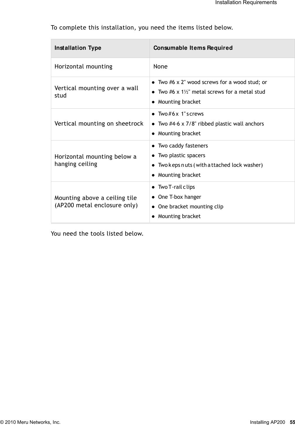  Installation Requirements © 2010 Meru Networks, Inc. Installing AP200 55 To complete this installation, you need the items listed below. You need the tools listed below.Installation Type Consumable Items RequiredHorizontal mounting NoneVertical mounting over a wall studTwo #6 x 2&quot; wood screws for a wood stud; or Two #6 x 1½&quot; metal screws for a metal studMounting bracketVertical mounting on sheetrockTw o # 6  x   1&quot;  s c re w sTwo #4-6 x 7/8&quot; ribbed plastic wall anchorsMounting bracketHorizontal mounting below a hanging ceilingTwo caddy fastenersTwo plastic spacersTw o k e ps  n u ts  ( w it h  a t tached lock washer)Mounting bracketMounting above a ceiling tile (AP200 metal enclosure only)Tw o T - ra il  c l ip sOne T-box hangerOne bracket mounting clipMounting bracket