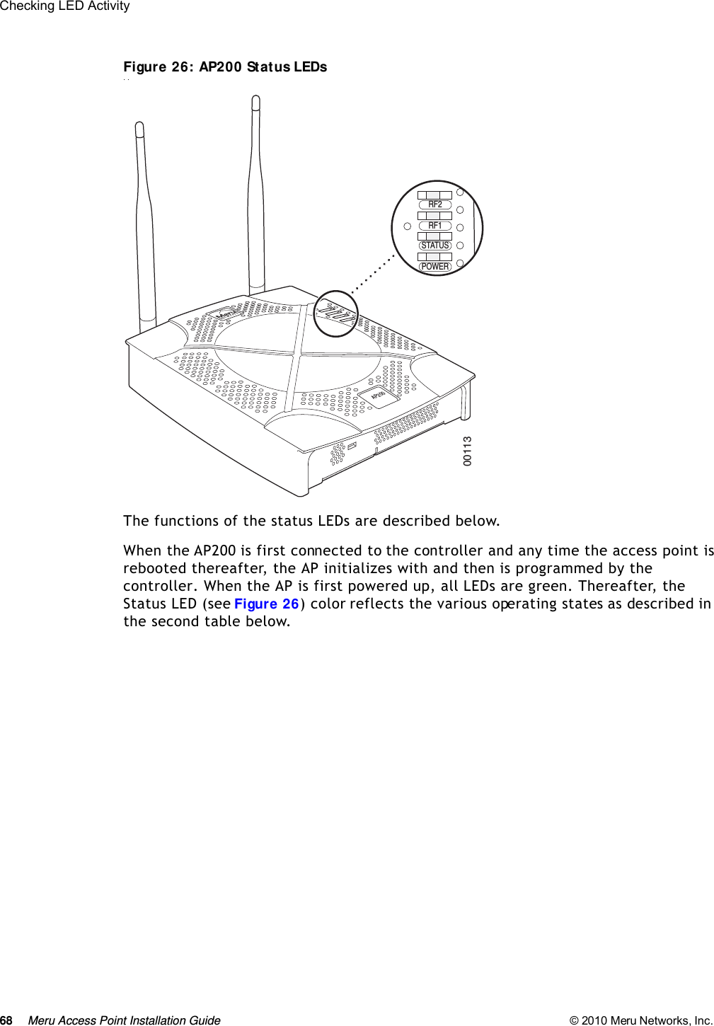 68 Meru Access Point Installation Guide © 2010 Meru Networks, Inc. Checking LED Activity Figure 26: AP200 Status LEDs. . The functions of the status LEDs are described below.When the AP200 is first connected to the controller and any time the access point is rebooted thereafter, the AP initializes with and then is programmed by the controller. When the AP is first powered up, all LEDs are green. Thereafter, the Status LED (see Figure 26) color reflects the various operating states as described in the second table below. AP200RF2RF1STATUSPOWER00113