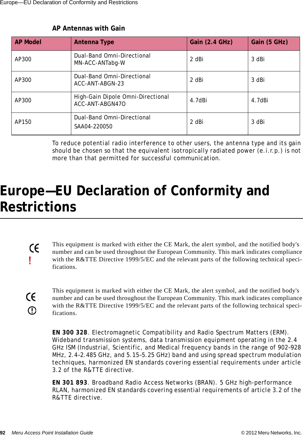 92 Meru Access Point Installation Guide © 2012 Meru Networks, Inc. Europe—EU Declaration of Conformity and Restrictions AP Antennas with GainTo reduce potential radio interference to other users, the antenna type and its gain should be chosen so that the equivalent isotropically radiated power (e.i.r.p.) is not more than that permitted for successful communication.Europe—EU Declaration of Conformity and RestrictionsEN 300 328. Electromagnetic Compatibility and Radio Spectrum Matters (ERM). Wideband transmission systems, data transmission equipment operating in the 2.4 GHz ISM (Industrial, Scientific, and Medical frequency bands in the range of 902–928 MHz, 2.4–2.485 GHz, and 5.15–5.25 GHz) band and using spread spectrum modulation techniques, harmonized EN standards covering essential requirements under article 3.2 of the R&amp;TTE directive. EN 301 893. Broadband Radio Access Networks (BRAN). 5 GHz high-performance RLAN, harmonized EN standards covering essential requirements of article 3.2 of the R&amp;TTE directive.AP Model Antenna Type Gain (2.4 GHz) Gain (5 GHz)AP300 Dual-Band Omni-Directional MN-ACC-ANTabg-W 2 dBi 3 dBiAP300 Dual-Band Omni-DirectionalACC-ANT-ABGN-23 2 dBi 3 dBiAP300 High-Gain Dipole Omni-DirectionalACC-ANT-ABGN47O 4.7dBi 4.7dBiAP150 Dual-Band Omni-Directional SAA04-220050 2 dBi 3 dBiThis equipment is marked with either the CE Mark, the alert symbol, and the notified body&apos;s number and can be used throughout the European Community. This mark indicates compliance with the R&amp;TTE Directive 1999/5/EC and the relevant parts of the following technical speci-fications.This equipment is marked with either the CE Mark, the alert symbol, and the notified body&apos;s number and can be used throughout the European Community. This mark indicates compliance with the R&amp;TTE Directive 1999/5/EC and the relevant parts of the following technical speci-fications.