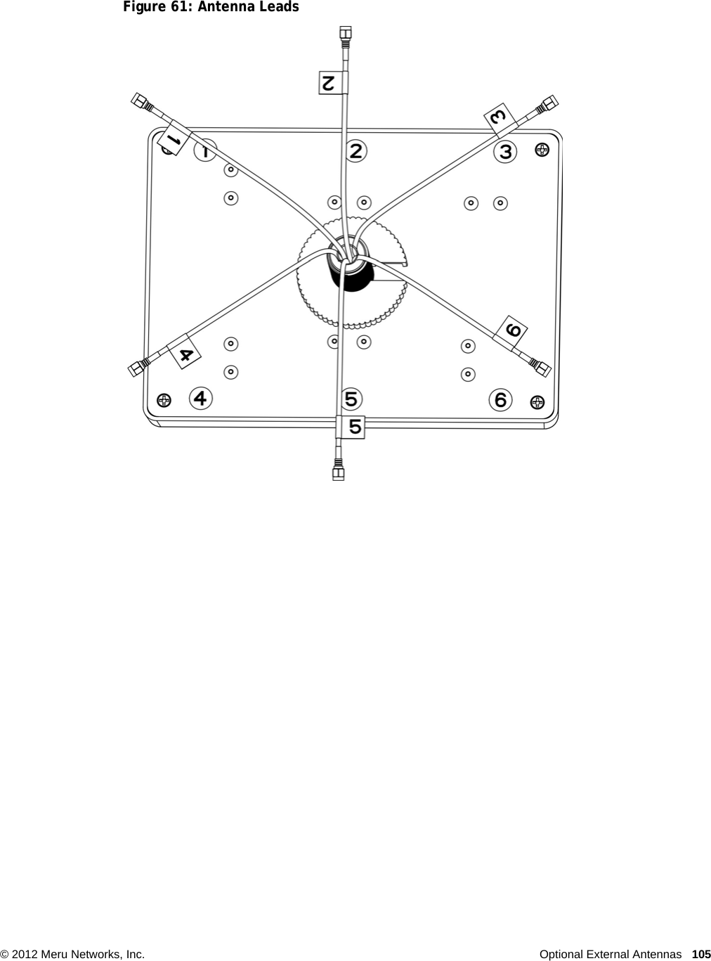   © 2012 Meru Networks, Inc. Optional External Antennas 105Figure 61: Antenna Leads