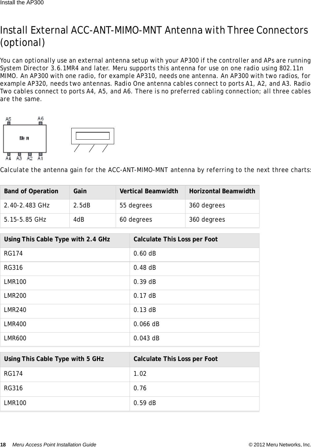 18 Meru Access Point Installation Guide © 2012 Meru Networks, Inc. Install the AP300  Install External ACC-ANT-MIMO-MNT Antenna with Three Connectors  (optional)You can optionally use an external antenna setup with your AP300 if the controller and APs are running System Director 3.6.1MR4 and later. Meru supports this antenna for use on one radio using 802.11n MIMO. An AP300 with one radio, for example AP310, needs one antenna. An AP300 with two radios, for example AP320, needs two antennas. Radio One antenna cables connect to ports A1, A2, and A3. Radio Two cables connect to ports A4, A5, and A6. There is no preferred cabling connection; all three cables are the same. Calculate the antenna gain for the ACC-ANT-MIMO-MNT antenna by referring to the next three charts:Band of Operation Gain Vertical Beamwidth Horizontal Beamwidth2.40-2.483 GHz 2.5dB 55 degrees 360 degrees5.15-5.85 GHz 4dB 60 degrees 360 degreesUsing This Cable Type with 2.4 GHz Calculate This Loss per FootRG174 0.60 dBRG316 0.48 dBLMR100 0.39 dBLMR200 0.17 dBLMR240 0.13 dBLMR400 0.066 dBLMR600 0.043 dBUsing This Cable Type with 5 GHz Calculate This Loss per FootRG174 1.02RG316 0.76LMR100 0.59 dB