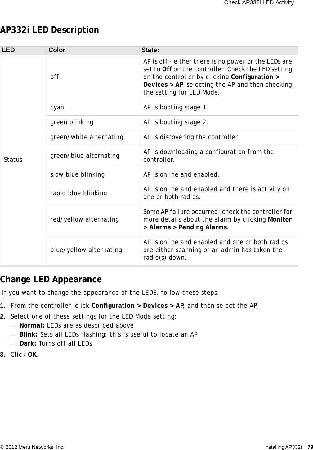  Check AP332i LED Activity © 2012 Meru Networks, Inc. Installing AP332i 79 AP332i LED DescriptionChange LED Appearance If you want to change the appearance of the LEDS, follow these steps:1. From the controller, click Configuration &gt; Devices &gt; AP, and then select the AP.2. Select one of these settings for the LED Mode setting:—Normal: LEDs are as described above—Blink: Sets all LEDs flashing; this is useful to locate an AP—Dark: Turns off all LEDs3. Click OK.LED Color State:StatusoffAP is off - either there is no power or the LEDs are set to Off on the controller. Check the LED setting on the controller by clicking Configuration &gt; Devices &gt; AP, selecting the AP and then checking the setting for LED Mode. cyan AP is booting stage 1.green blinking AP is booting stage 2.green/white alternating AP is discovering the controller.green/blue alternating AP is downloading a configuration from the controller. slow blue blinking AP is online and enabled.rapid blue blinking AP is online and enabled and there is activity on one or both radios.red/yellow alternating Some AP failure occurred; check the controller for more details about the alarm by clicking Monitor &gt; Alarms &gt; Pending Alarms.blue/yellow alternating AP is online and enabled and one or both radios are either scanning or an admin has taken the radio(s) down.