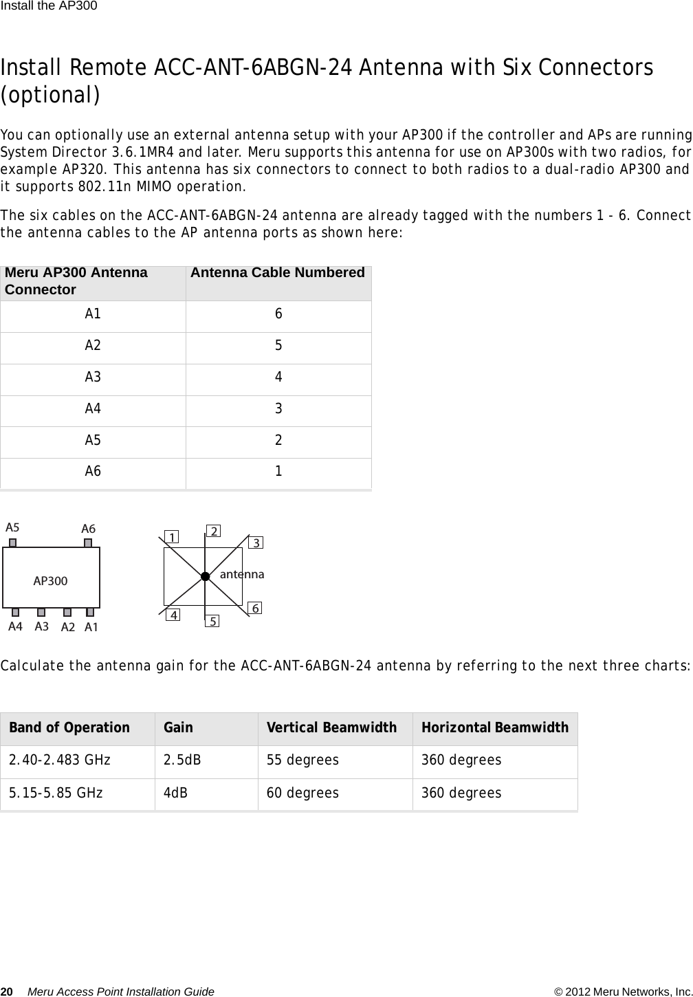 20 Meru Access Point Installation Guide © 2012 Meru Networks, Inc. Install the AP300  Install Remote ACC-ANT-6ABGN-24 Antenna with Six Connectors  (optional)You can optionally use an external antenna setup with your AP300 if the controller and APs are running System Director 3.6.1MR4 and later. Meru supports this antenna for use on AP300s with two radios, for example AP320. This antenna has six connectors to connect to both radios to a dual-radio AP300 and it supports 802.11n MIMO operation.The six cables on the ACC-ANT-6ABGN-24 antenna are already tagged with the numbers 1 - 6. Connect the antenna cables to the AP antenna ports as shown here: Calculate the antenna gain for the ACC-ANT-6ABGN-24 antenna by referring to the next three charts:Meru AP300 Antenna Connector Antenna Cable NumberedA1 6A2 5A3 4A4 3A5 2A6 1Band of Operation Gain Vertical Beamwidth Horizontal Beamwidth2.40-2.483 GHz 2.5dB 55 degrees 360 degrees5.15-5.85 GHz 4dB 60 degrees 360 degrees123465antennaAP300A5A3A4 A2 A1A6