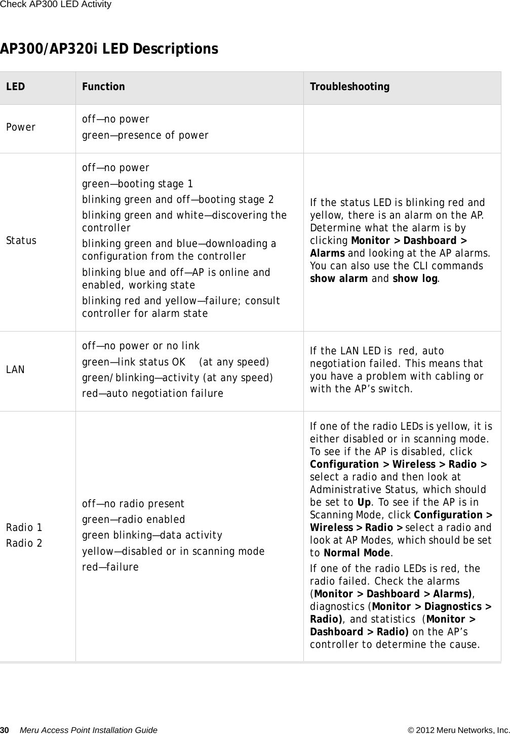 30 Meru Access Point Installation Guide © 2012 Meru Networks, Inc. Check AP300 LED Activity  AP300/AP320i LED DescriptionsLED Function TroubleshootingPower off—no powergreen—presence of powerStatusoff—no powergreen—booting stage 1blinking green and off—booting stage 2blinking green and white—discovering the controllerblinking green and blue—downloading a configuration from the controllerblinking blue and off—AP is online and enabled, working stateblinking red and yellow—failure; consult controller for alarm stateIf the status LED is blinking red and yellow, there is an alarm on the AP. Determine what the alarm is by clicking Monitor &gt; Dashboard &gt; Alarms and looking at the AP alarms. You can also use the CLI commands show alarm and show log.LANoff—no power or no linkgreen—link status OK    (at any speed)green/blinking—activity (at any speed)red—auto negotiation failureIf the LAN LED is  red, auto negotiation failed. This means that you have a problem with cabling or with the AP’s switch.Radio 1Radio 2off—no radio presentgreen—radio enabledgreen blinking—data activityyellow—disabled or in scanning modered—failureIf one of the radio LEDs is yellow, it is either disabled or in scanning mode. To see if the AP is disabled, click Configuration &gt; Wireless &gt; Radio &gt; select a radio and then look at Administrative Status, which should be set to Up. To see if the AP is in Scanning Mode, click Configuration &gt; Wireless &gt; Radio &gt; select a radio and look at AP Modes, which should be set to Normal Mode.  If one of the radio LEDs is red, the radio failed. Check the alarms (Monitor &gt; Dashboard &gt; Alarms), diagnostics (Monitor &gt; Diagnostics &gt; Radio), and statistics  (Monitor &gt; Dashboard &gt; Radio) on the AP’s controller to determine the cause. 