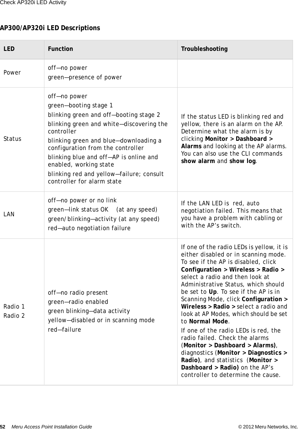 52 Meru Access Point Installation Guide © 2012 Meru Networks, Inc. Check AP320i LED Activity AP300/AP320i LED DescriptionsLED Function TroubleshootingPower off—no powergreen—presence of powerStatusoff—no powergreen—booting stage 1blinking green and off—booting stage 2blinking green and white—discovering the controllerblinking green and blue—downloading a configuration from the controllerblinking blue and off—AP is online and enabled, working stateblinking red and yellow—failure; consult controller for alarm stateIf the status LED is blinking red and yellow, there is an alarm on the AP. Determine what the alarm is by clicking Monitor &gt; Dashboard &gt; Alarms and looking at the AP alarms. You can also use the CLI commands show alarm and show log.LANoff—no power or no linkgreen—link status OK    (at any speed)green/blinking—activity (at any speed)red—auto negotiation failureIf the LAN LED is  red, auto negotiation failed. This means that you have a problem with cabling or with the AP’s switch.Radio 1Radio 2off—no radio presentgreen—radio enabledgreen blinking—data activityyellow—disabled or in scanning modered—failureIf one of the radio LEDs is yellow, it is either disabled or in scanning mode. To see if the AP is disabled, click Configuration &gt; Wireless &gt; Radio &gt; select a radio and then look at Administrative Status, which should be set to Up. To see if the AP is in Scanning Mode, click Configuration &gt; Wireless &gt; Radio &gt; select a radio and look at AP Modes, which should be set to Normal Mode.  If one of the radio LEDs is red, the radio failed. Check the alarms (Monitor &gt; Dashboard &gt; Alarms), diagnostics (Monitor &gt; Diagnostics &gt; Radio), and statistics  (Monitor &gt; Dashboard &gt; Radio) on the AP’s controller to determine the cause. 