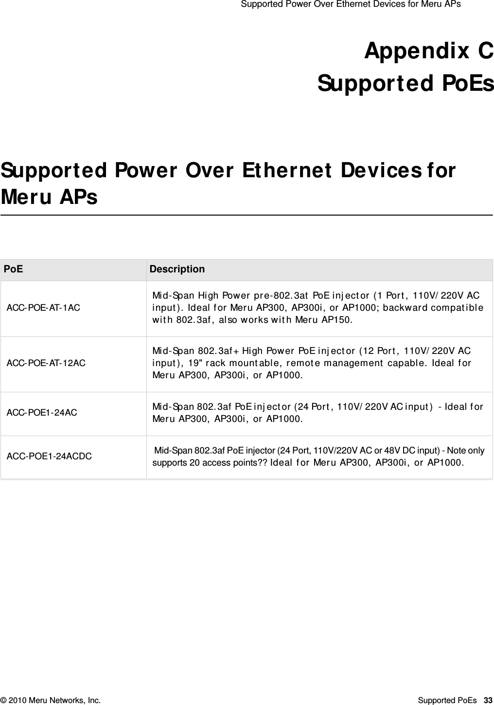  Supported Power Over Ethernet Devices for Meru APs © 2010 Meru Networks, Inc. Supported PoEs 33Appendix CSupported PoEsSupported Power Over Ethernet Devices for Meru APsPoE DescriptionACC-POE-AT-1AC Mid-Span High Power pre-802.3at PoE injector (1 Port, 110V/220V AC input). Ideal for Meru AP300, AP300i, or AP1000; backward compatible with 802.3af, also works with Meru AP150.ACC-POE-AT-12AC Mid-Span 802.3af+ High Power PoE injector (12 Port, 110V/220V AC input), 19&quot; rack mountable, remote management capable. Ideal for Meru AP300, AP300i, or AP1000. ACC-POE1-24AC Mid-Span 802.3af PoE injector (24 Port, 110V/220V AC input)  - Ideal for Meru AP300, AP300i, or AP1000. ACC-POE1-24ACDC  Mid-Span 802.3af PoE injector (24 Port, 110V/220V AC or 48V DC input) - Note only supports 20 access points?? Ideal for Meru AP300, AP300i, or AP1000. 