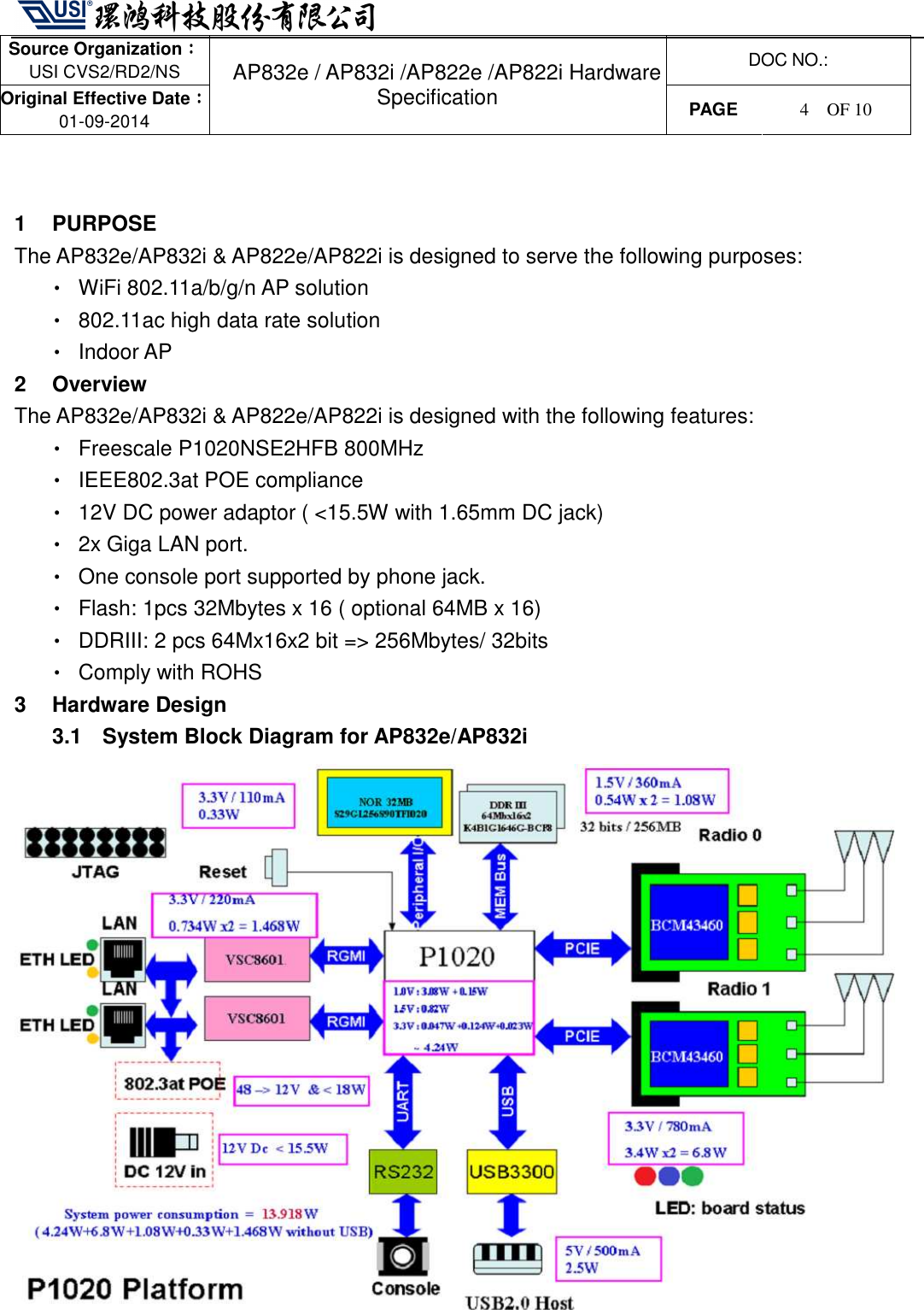   Source Organization：：：： USI CVS2/RD2/NS  DOC NO.: Original Effective Date：：：： 01-09-2014 AP832e / AP832i /AP822e /AP822i Hardware Specification PAGE  4    OF 10     1  PURPOSE The AP832e/AP832i &amp; AP822e/AP822i is designed to serve the following purposes: •  WiFi 802.11a/b/g/n AP solution •  802.11ac high data rate solution •  Indoor AP 2  Overview The AP832e/AP832i &amp; AP822e/AP822i is designed with the following features: •  Freescale P1020NSE2HFB 800MHz   •  IEEE802.3at POE compliance   •  12V DC power adaptor ( &lt;15.5W with 1.65mm DC jack) •  2x Giga LAN port. •  One console port supported by phone jack.   •  Flash: 1pcs 32Mbytes x 16 ( optional 64MB x 16) •  DDRIII: 2 pcs 64Mx16x2 bit =&gt; 256Mbytes/ 32bits •  Comply with ROHS 3  Hardware Design 3.1  System Block Diagram for AP832e/AP832i  