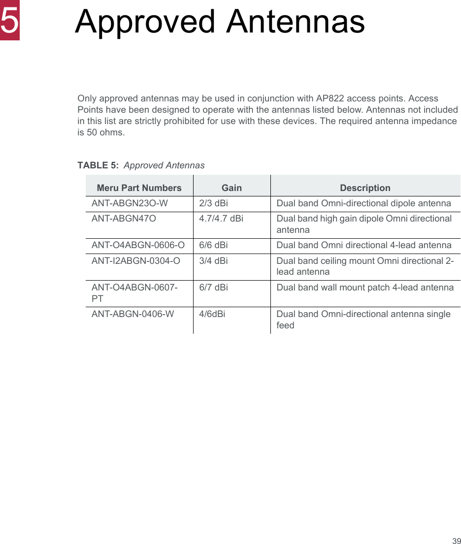 395Approved AntennasOnly approved antennas may be used in conjunction with AP822 access points. Access Points have been designed to operate with the antennas listed below. Antennas not included in this list are strictly prohibited for use with these devices. The required antenna impedance is 50 ohms.TABLE 5: Approved AntennasMeru Part Numbers Gain DescriptionANT-ABGN23O-W 2/3 dBi Dual band Omni-directional dipole antennaANT-ABGN47O 4.7/4.7 dBi Dual band high gain dipole Omni directional antennaANT-O4ABGN-0606-O 6/6 dBi Dual band Omni directional 4-lead antennaANT-I2ABGN-0304-O 3/4 dBi Dual band ceiling mount Omni directional 2-lead antennaANT-O4ABGN-0607-PT6/7 dBi Dual band wall mount patch 4-lead antennaANT-ABGN-0406-W 4/6dBi Dual band Omni-directional antenna single feed