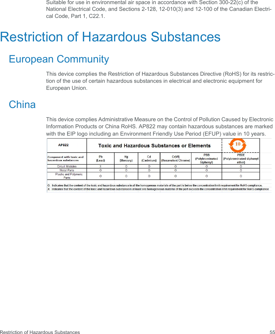 Restriction of Hazardous Substances 55Suitable for use in environmental air space in accordance with Section 300-22(c) of the National Electrical Code, and Sections 2-128, 12-010(3) and 12-100 of the Canadian Electri-cal Code, Part 1, C22.1.Restriction of Hazardous SubstancesEuropean CommunityThis device complies the Restriction of Hazardous Substances Directive (RoHS) for its restric-tion of the use of certain hazardous substances in electrical and electronic equipment for European Union.ChinaThis device complies Administrative Measure on the Control of Pollution Caused by Electronic Information Products or China RoHS. AP822 may contain hazardous substances are marked with the EIP logo including an Environment Friendly Use Period (EFUP) value in 10 years.