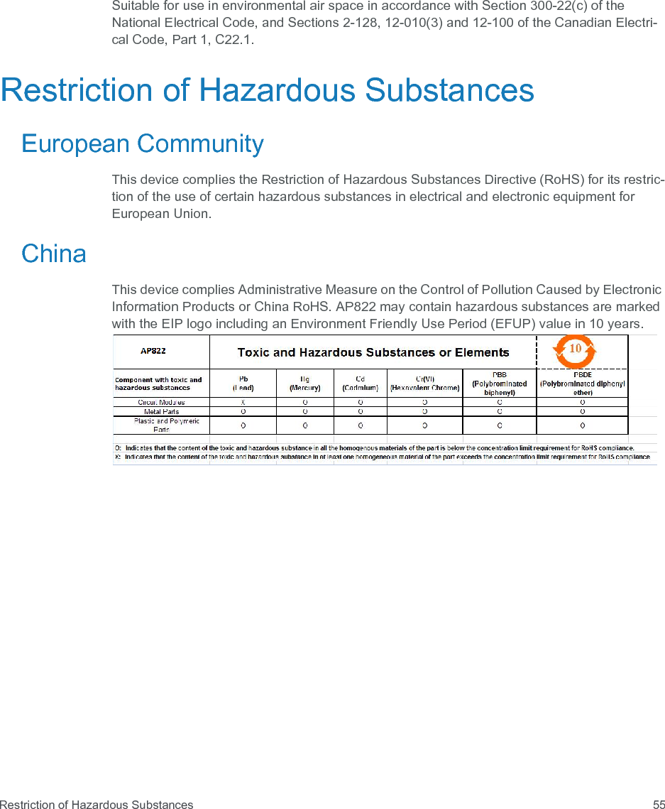  Restriction of Hazardous Substances56