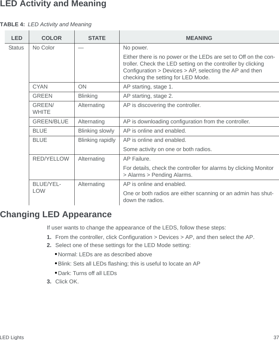 LED Lights 37LED Activity and MeaningChanging LED AppearanceIf user wants to change the appearance of the LEDS, follow these steps:1. From the controller, click Configuration &gt; Devices &gt; AP, and then select the AP.2. Select one of these settings for the LED Mode setting:•Normal: LEDs are as described above•Blink: Sets all LEDs flashing; this is useful to locate an AP•Dark: Turns off all LEDs3. Click OK.TABLE 4: LED Activity and MeaningLED COLOR STATE MEANINGStatus No Color — No power.Either there is no power or the LEDs are set to Off on the con-troller. Check the LED setting on the controller by clicking Configuration &gt; Devices &gt; AP, selecting the AP and then checking the setting for LED Mode. CYAN ON AP starting, stage 1.GREEN Blinking AP starting, stage 2.GREEN/WHITEAlternating AP is discovering the controller.GREEN/BLUE Alternating AP is downloading configuration from the controller.BLUE Blinking slowly AP is online and enabled.BLUE Blinking rapidly AP is online and enabled.Some activity on one or both radios.RED/YELLOW Alternating AP Failure. For details, check the controller for alarms by clicking Monitor &gt; Alarms &gt; Pending Alarms.BLUE/YEL-LOWAlternating AP is online and enabled.One or both radios are either scanning or an admin has shut-down the radios.