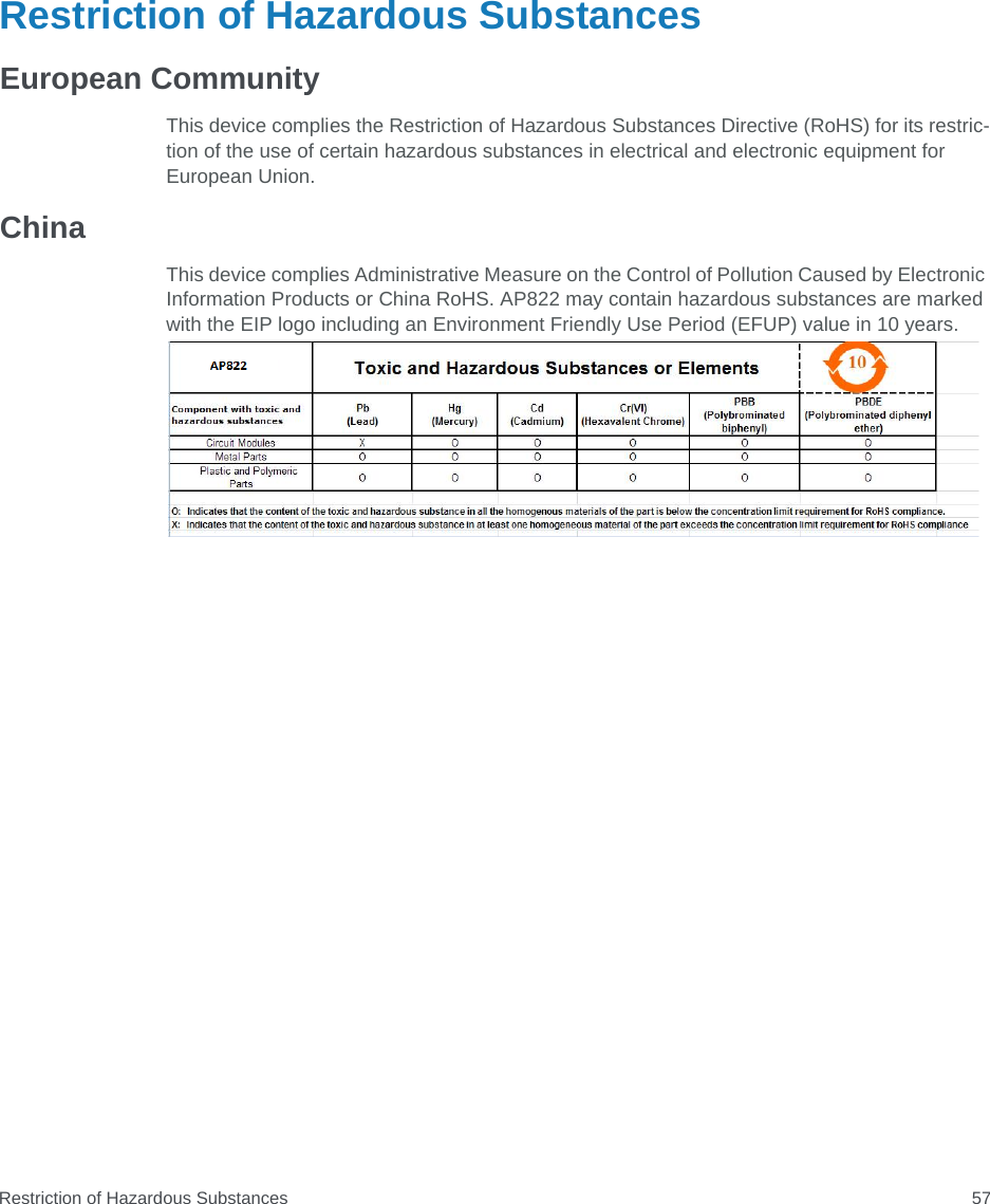 Restriction of Hazardous Substances 57Restriction of Hazardous SubstancesEuropean CommunityThis device complies the Restriction of Hazardous Substances Directive (RoHS) for its restric-tion of the use of certain hazardous substances in electrical and electronic equipment for European Union.ChinaThis device complies Administrative Measure on the Control of Pollution Caused by Electronic Information Products or China RoHS. AP822 may contain hazardous substances are marked with the EIP logo including an Environment Friendly Use Period (EFUP) value in 10 years.