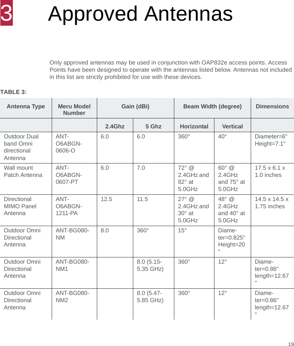 193Approved AntennasOnly approved antennas may be used in conjunction with OAP832e access points. Access Points have been designed to operate with the antennas listed below. Antennas not included in this list are strictly prohibited for use with these devices. TABLE 3:Antenna Type Meru Model Number Gain (dBi) Beam Width (degree) Dimensions2.4Ghz 5 Ghz Horizontal VerticalOutdoor Dual band Omni directional AntennaANT-O6ABGN-0606-O6.0 6.0 360° 40° Diameter=6&quot; Height=7.1&quot;Wall mount Patch Antenna ANT-O6ABGN-0607-PT6.0 7.0 72° @ 2.4GHz and 82° at 5.0GHz60° @ 2.4GHz and 75° at 5.0GHz17.5 x 6.1 x 1.0 inchesDirectional MIMO Panel AntennaANT-O6ABGN-1211-PA12.5 11.5 27° @ 2.4GHz and 30° at 5.0GHz  48° @ 2.4GHz and 40° at 5.0GHz  14.5 x 14.5 x 1.75 inchesOutdoor Omni Directional AntennaANT-BG080-NM 8.0 360° 15° Diame-ter=0.825&quot; Height=20&quot;Outdoor Omni Directional AntennaANT-BG080-NM1 8.0 (5.15-5.35 GHz) 360° 12° Diame-ter=0.86&quot; length=12.67&quot;Outdoor Omni Directional AntennaANT-BG080-NM2 8.0 (5.47-5.85 GHz) 360° 12° Diame-ter=0.86&quot; length=12.67&quot;