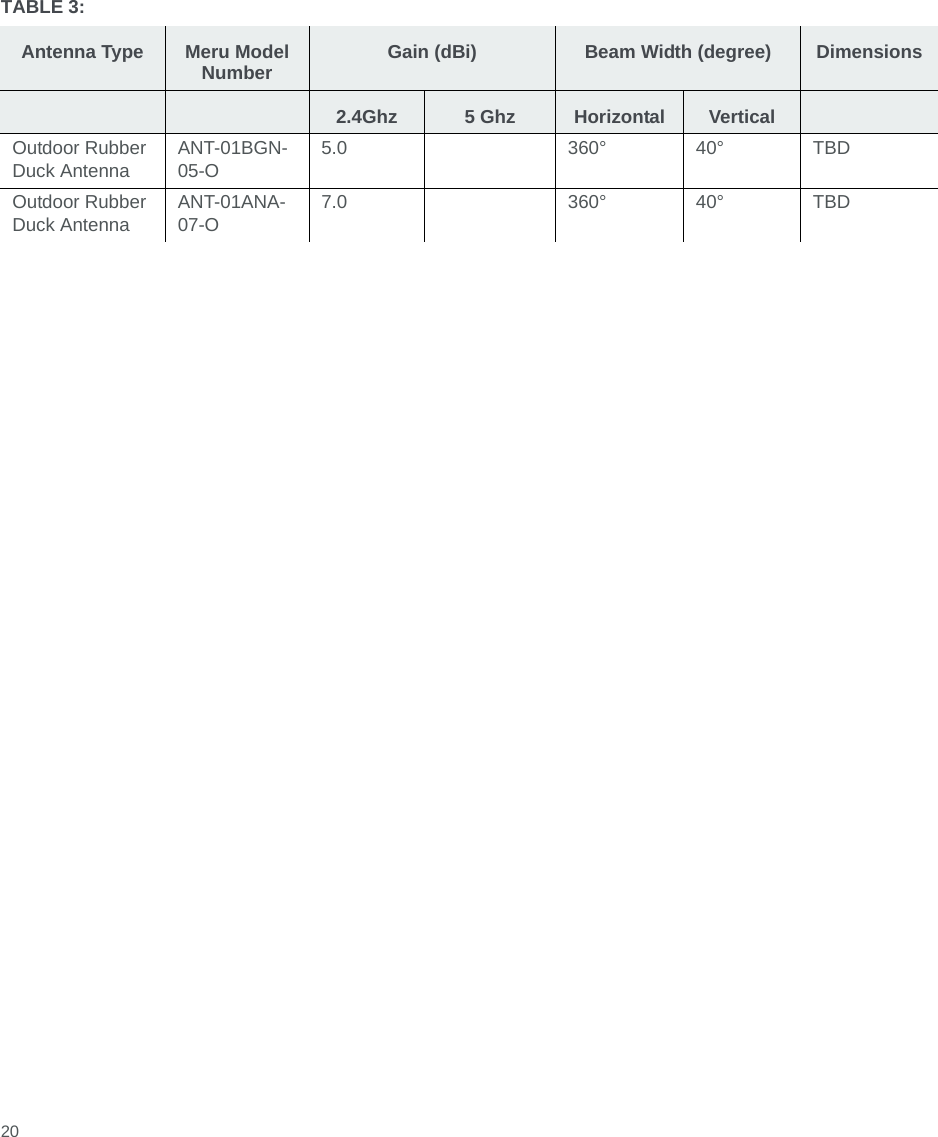  20Outdoor Rubber Duck Antenna ANT-01BGN-05-O 5.0 360° 40° TBDOutdoor Rubber Duck Antenna ANT-01ANA-07-O 7.0 360° 40° TBDTABLE 3:Antenna Type Meru Model Number Gain (dBi) Beam Width (degree) Dimensions2.4Ghz 5 Ghz Horizontal Vertical