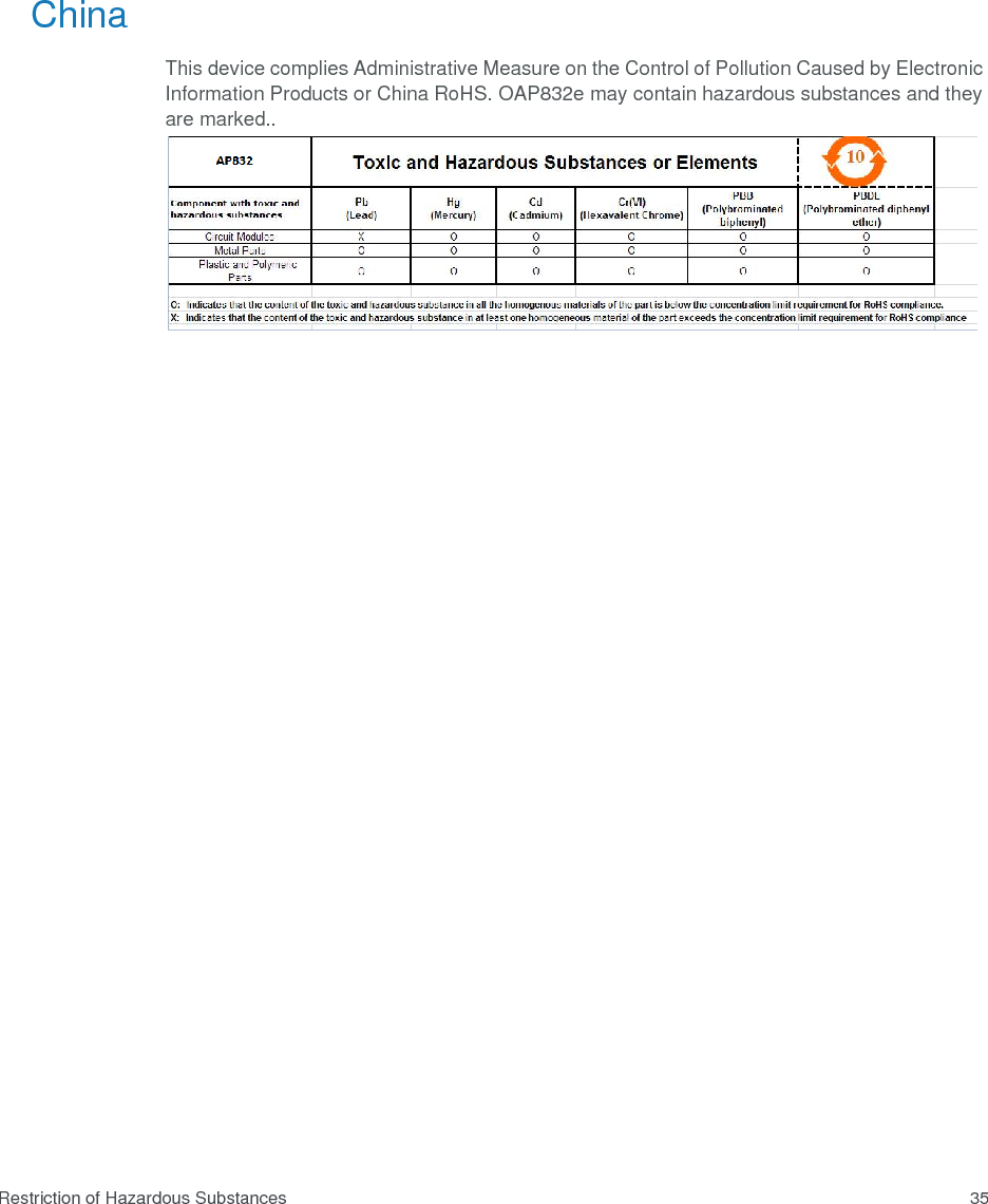  Restriction of Hazardous Substances36