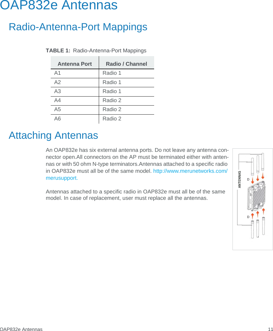 OAP832e Antennas 11OAP832e AntennasRadio-Antenna-Port MappingsAttaching AntennasAn OAP832e has six external antenna ports. Do not leave any antenna con-nector open.All connectors on the AP must be terminated either with anten-nas or with 50 ohm N-type terminators.Antennas attached to a specific radio in OAP832e must all be of the same model. http://www.merunetworks.com/merusupport.Antennas attached to a specific radio in OAP832e must all be of the same model. In case of replacement, user must replace all the antennas.TABLE 1: Radio-Antenna-Port MappingsAntenna Port Radio / ChannelA1 Radio 1A2 Radio 1A3 Radio 1A4 Radio 2A5 Radio 2A6 Radio 2