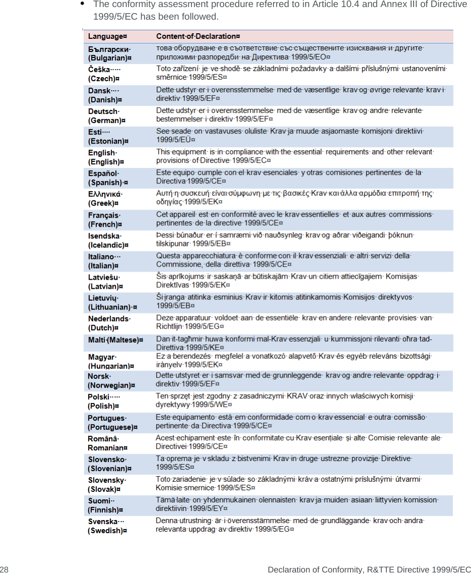  Declaration of Conformity, R&amp;TTE Directive 1999/5/EC28•The conformity assessment procedure referred to in Article 10.4 and Annex III of Directive 1999/5/EC has been followed.