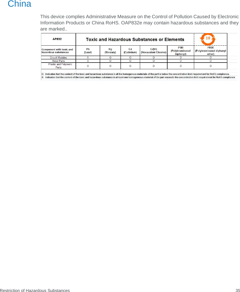 Restriction of Hazardous Substances 35ChinaThis device complies Administrative Measure on the Control of Pollution Caused by Electronic Information Products or China RoHS. OAP832e may contain hazardous substances and they are marked..