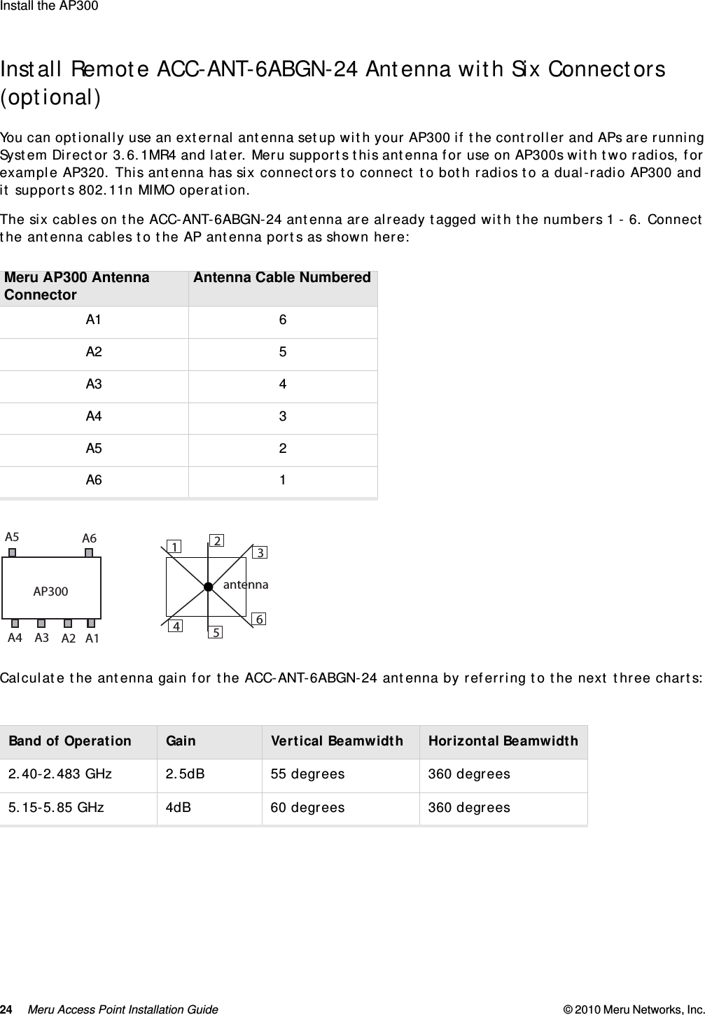 24 Meru Access Point Installation Guide © 2010 Meru Networks, Inc. Install the AP300 AP1000 Beta TestInstall Remote ACC-ANT-6ABGN-24 Antenna with Six Connectors  (optional)You can optionally use an external antenna setup with your AP300 if the controller and APs are running System Director 3.6.1MR4 and later. Meru supports this antenna for use on AP300s with two radios, for example AP320. This antenna has six connectors to connect to both radios to a dual-radio AP300 and it supports 802.11n MIMO operation.The six cables on the ACC-ANT-6ABGN-24 antenna are already tagged with the numbers 1 - 6. Connect the antenna cables to the AP antenna ports as shown here: Calculate the antenna gain for the ACC-ANT-6ABGN-24 antenna by referring to the next three charts:Meru AP300 Antenna Connector Antenna Cable NumberedA1 6A2 5A3 4A4 3A5 2A6 1Band of Operation Gain Vertical Beamwidth Horizontal Beamwidth2.40-2.483 GHz 2.5dB 55 degrees 360 degrees5.15-5.85 GHz 4dB 60 degrees 360 degrees123465antennaAP300A5A3A4 A2 A1A6