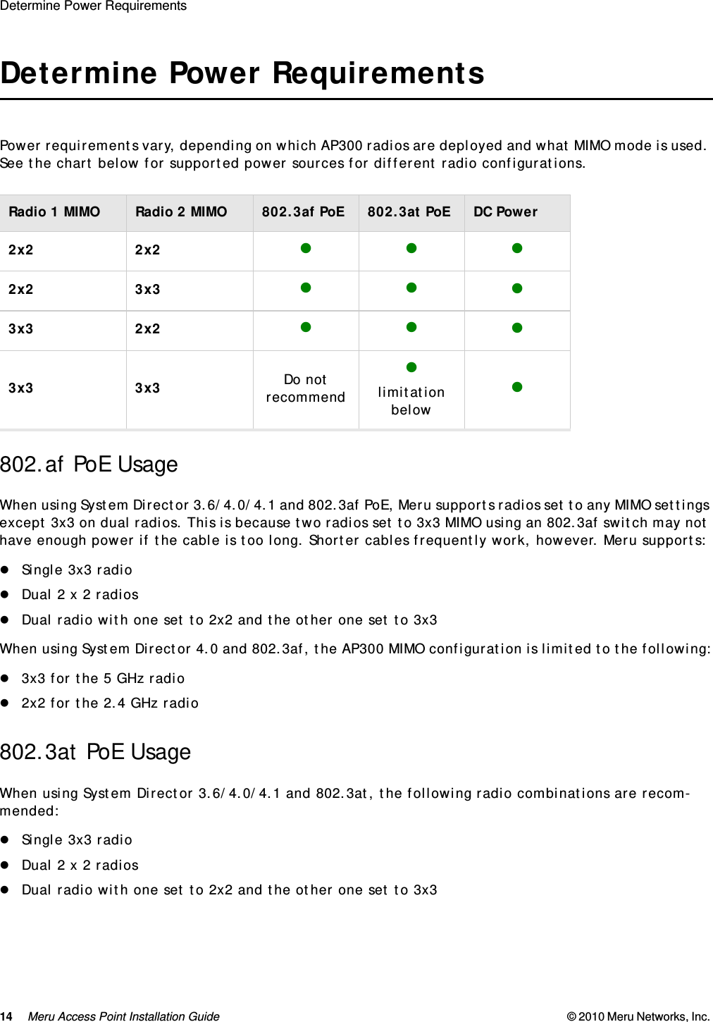 14 Meru Access Point Installation Guide © 2010 Meru Networks, Inc. Determine Power Requirements AP1000 Beta TestDetermine Power RequirementsPower requirements vary, depending on which AP300 radios are deployed and what MIMO mode is used. See the chart below for supported power sources for different radio configurations.   802.af PoE UsageWhen using System Director 3.6/4.0/4.1 and 802.3af PoE, Meru supports radios set to any MIMO settings except 3x3 on dual radios. This is because two radios set to 3x3 MIMO using an 802.3af switch may not have enough power if the cable is too long. Shorter cables frequently work, however. Meru supports:Single 3x3 radioDual 2 x 2 radios Dual radio with one set to 2x2 and the other one set to 3x3 When using System Director 4.0 and 802.3af, the AP300 MIMO configuration is limited to the following:3x3 for the 5 GHz radio2x2 for the 2.4 GHz radio802.3at PoE UsageWhen using System Director 3.6/4.0/4.1 and 802.3at, the following radio combinations are recom-mended:Single 3x3 radioDual 2 x 2 radios Dual radio with one set to 2x2 and the other one set to 3x3 Radio 1 MIMO Radio 2 MIMO 802.3af PoE 802.3at PoE DC Power2x2 2x2 2x2 3x3  3x3 2x2 3x3 3x3 Do not recommendlimitation below